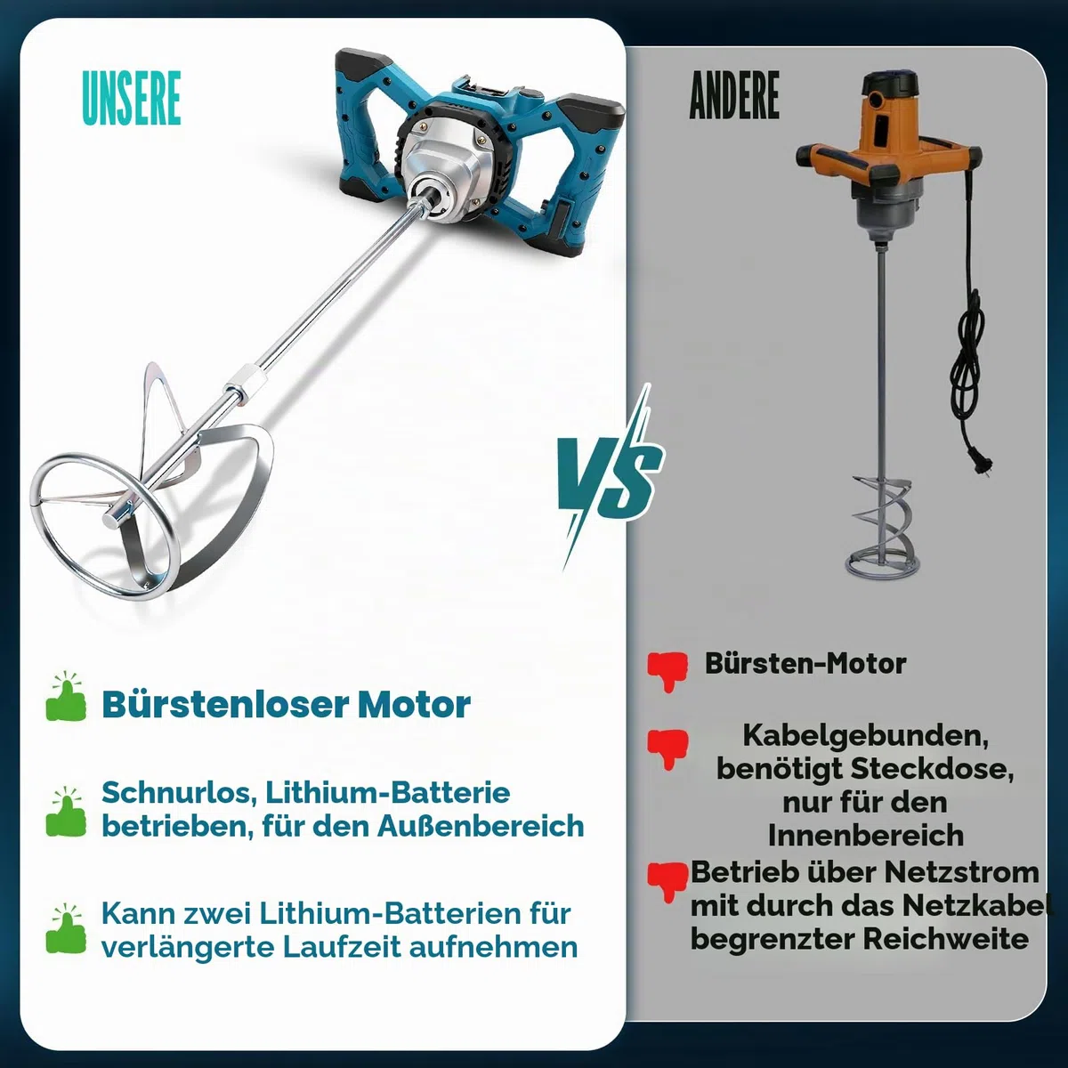 Kabelloser Zementmischer für Makita 18V Akku, Bürstenloser Paddelmischer, 6 Geschwindigkeitsstufen Lackmörtelmischer, Max 680 U/min, Elektrischer Betonrührer zum Mischen von Futtermörtel