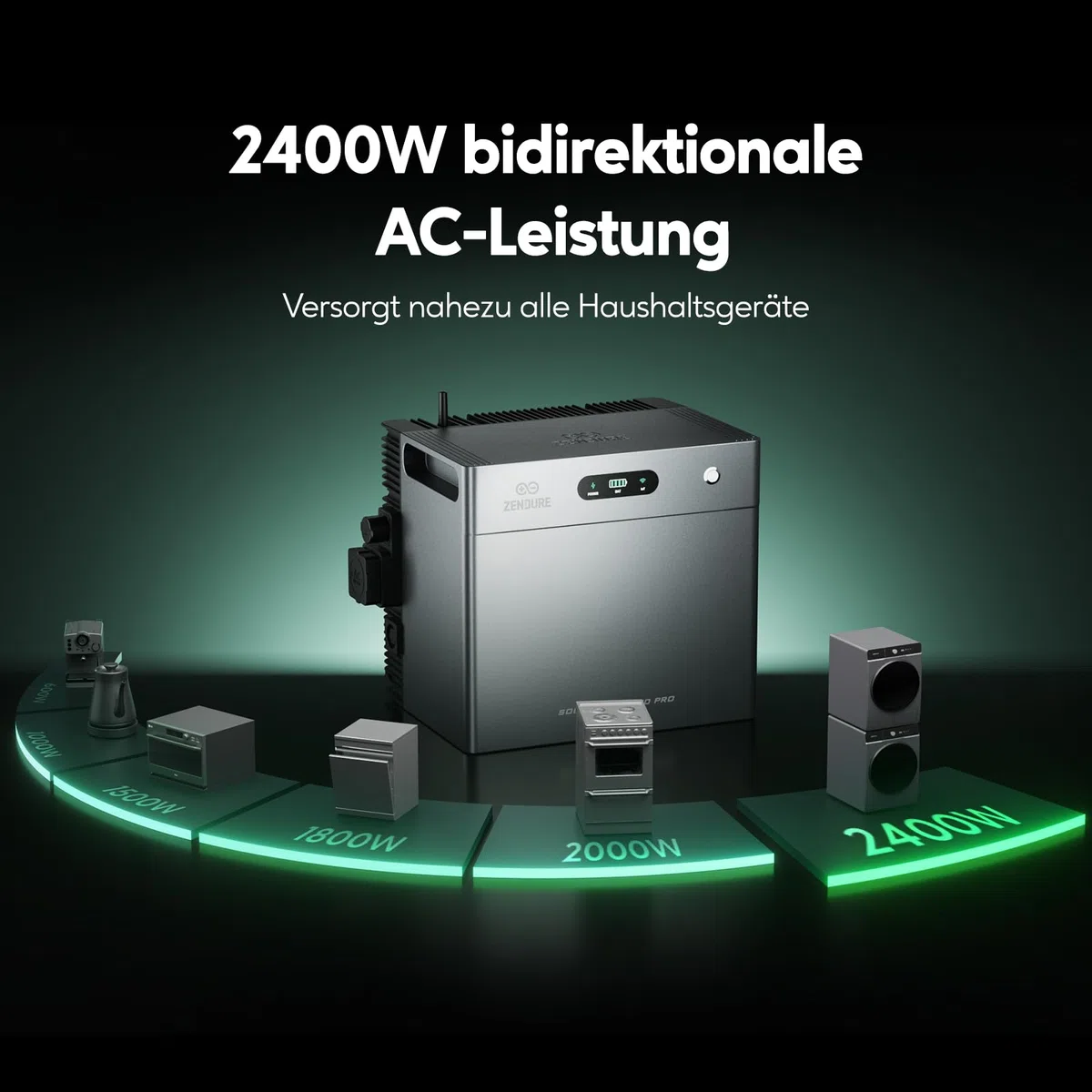 Zendure SF2400 Pro - Balkonkraftwerk mit Speicher 2400W Bidirektionaler AC-Ausgang, Solarspeicher für Balkonkraftwerk mit 4800W PV-Eingang (3000W DC + 1800W AC), Eweiterbar von 16,8kWh, Plug & Play