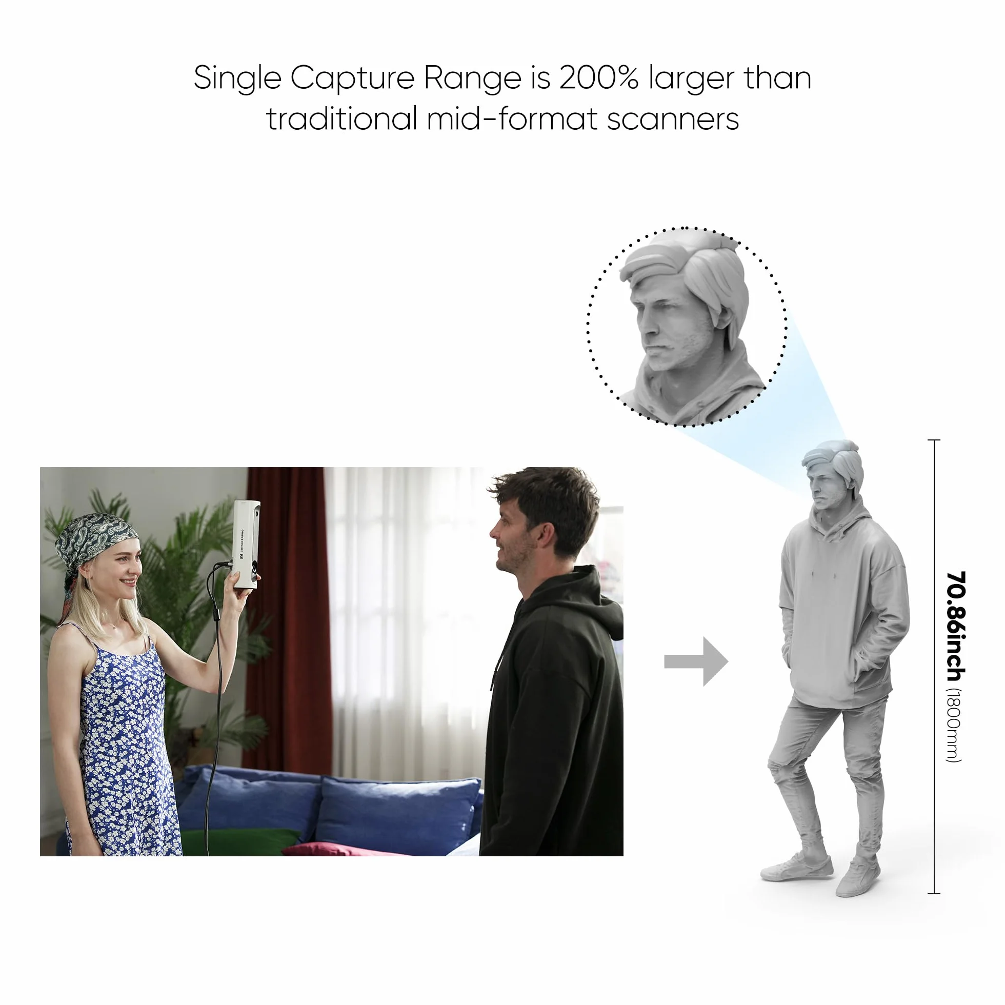 3DMakerpro 3D Scanner Lynx 0,1 mm Genauigkeit und 10 FPS Scangeschwindigkeit, tragbarer 3D-Scanner für 3D-Druckmodelle, Design mit intelligentem großflächigen Ausrichtungsalgorithmus - Standardpaket