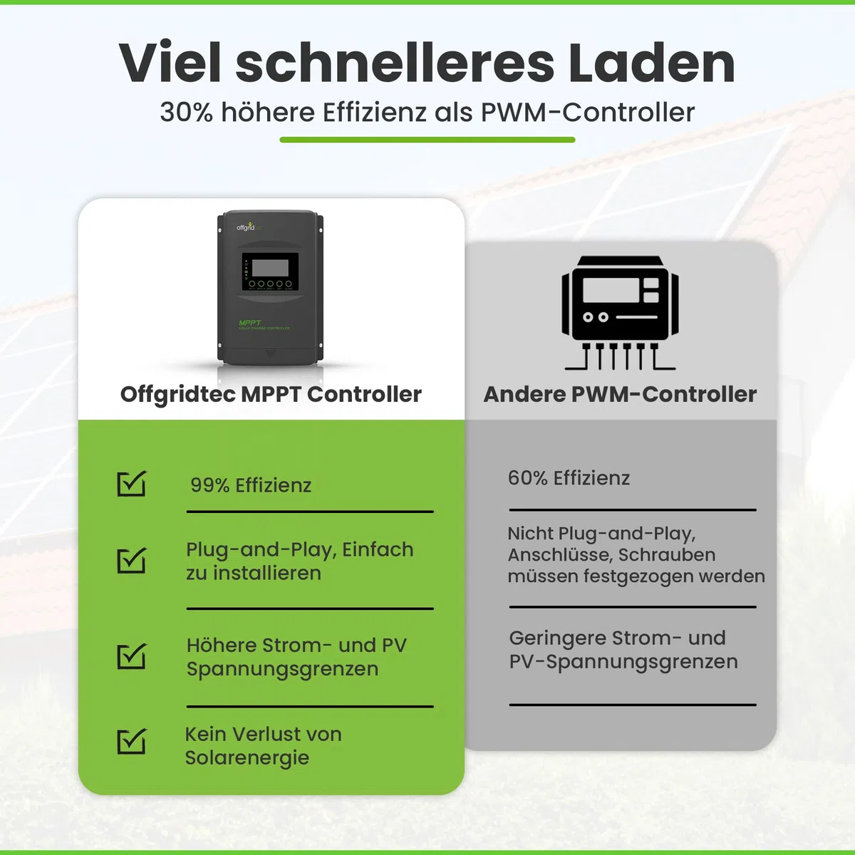 Offgridtec MPPT PRO-X 40A Laderegler 12V - 48V
