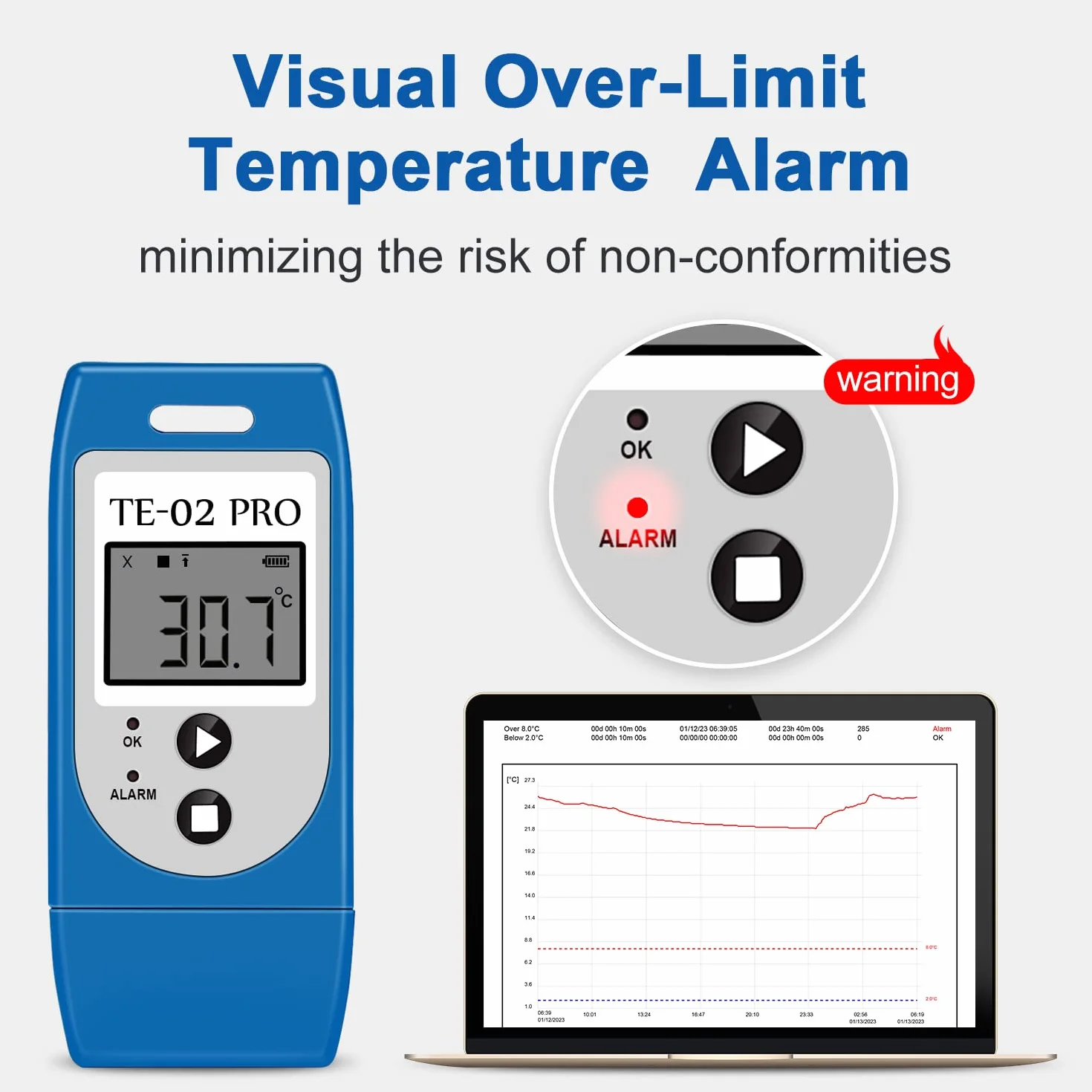 ThermElc Temperatur Logger mit Automatischen CSV-und PDF Berichten, Vergleich von Daten mehrerer Geräte, Überwachung von Kühl und Tiefkühllagern mit Kalibrierzertifikat-Datenlogger 21CFR Teil 11