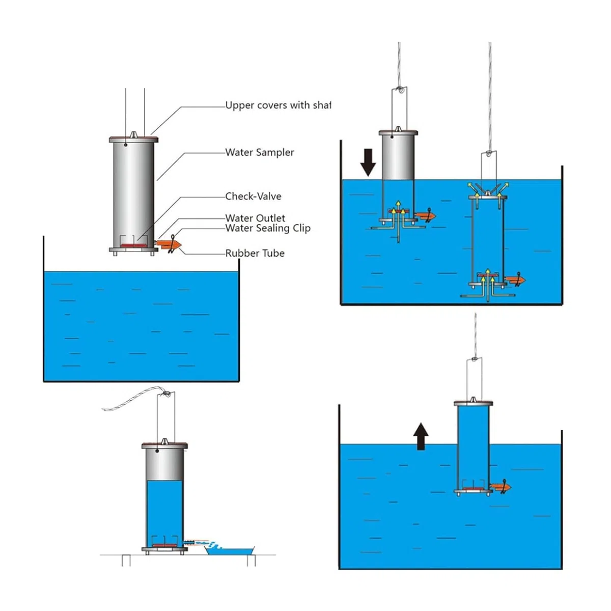 Wasserprobenehmer Probenahmesystem mit Gegengewicht, Plastikkelle Pendelbecher Probenehmer, for die Umweltüberwachung, Probenahme von Wasserqualität(1.5L)