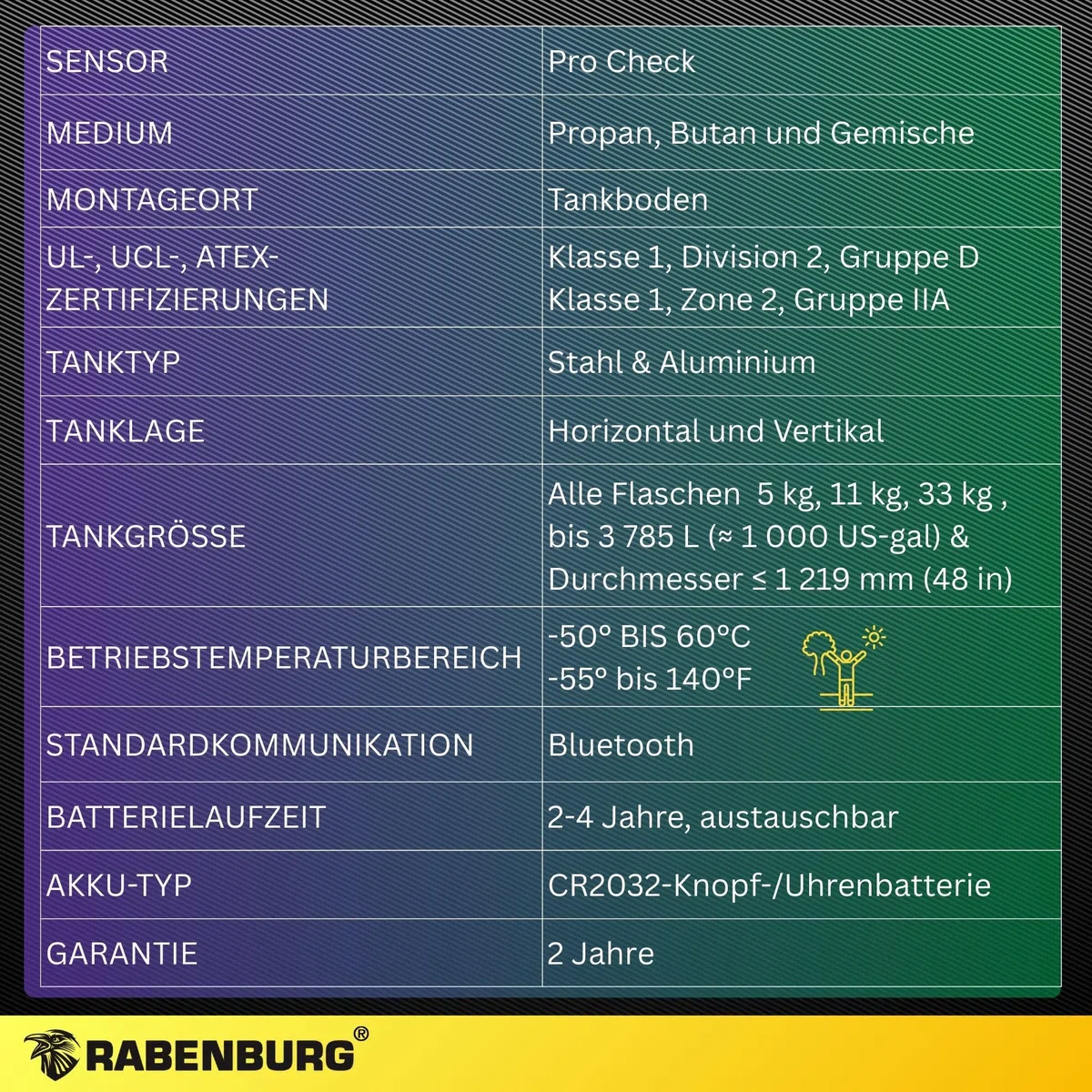 Gasflaschen Füllstandsanzeige PRO by MOPEKA - Ultraschallsensor für LPG - Magnetbefestigung für Stahlflaschen - Bluetooth App Anzeige - Horizontal und Vertikal - 5 kg 11 kg 33 kg