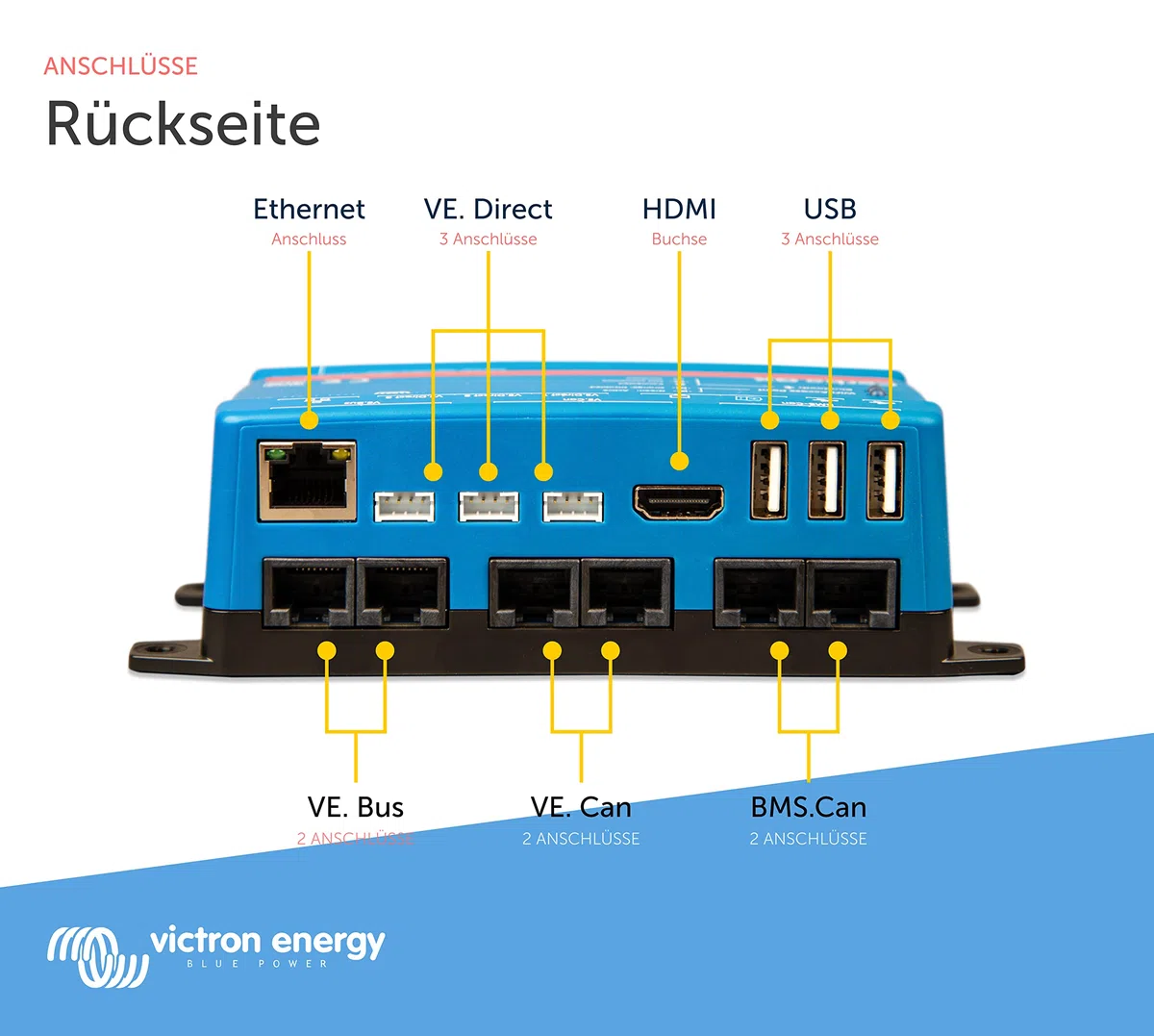 Victron Energy Cerbo GX für Systemüberwachung und Steuerung - Fernzugriff und Steuerung mit Victron Remote Monitoring (VRM) & VictronConnect App - Kompatibel mit Marine MFDs