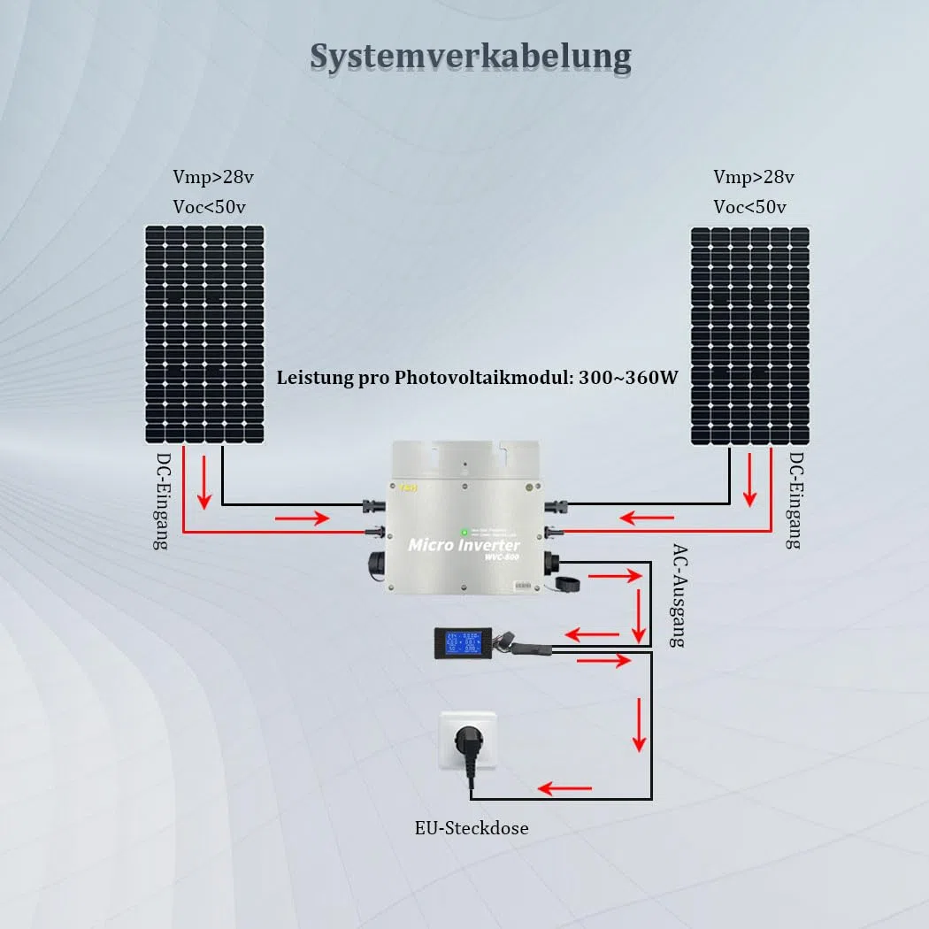 【Versand aus DE】 Y&H 600W Mikro Wechselrichter für Balkonkraftwerk IP65-Wasserdichter Netzeinspeisung Wechselrichter mit LCD-Display
