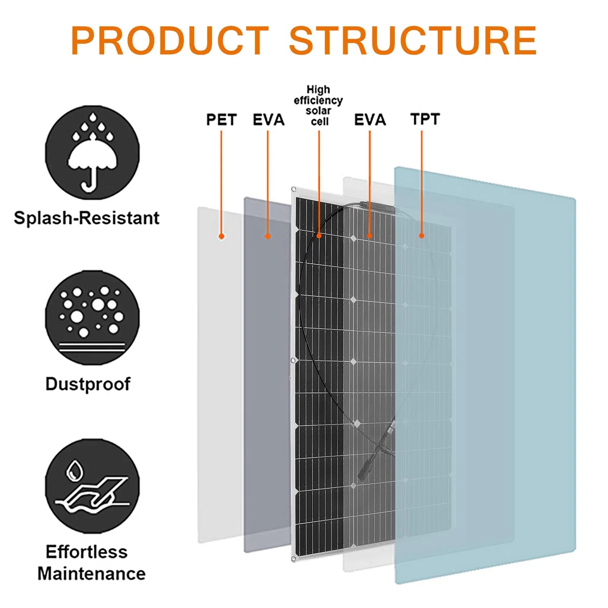 200W 12V Solarpanel Flexible Kit 2x100W 18V Flexibel Monokristallines Photovoltaik Solarmodul mit 20A Laderegler für Wohnmobil, Auto, Boot, Wohnwagen, 12/24V Batterien