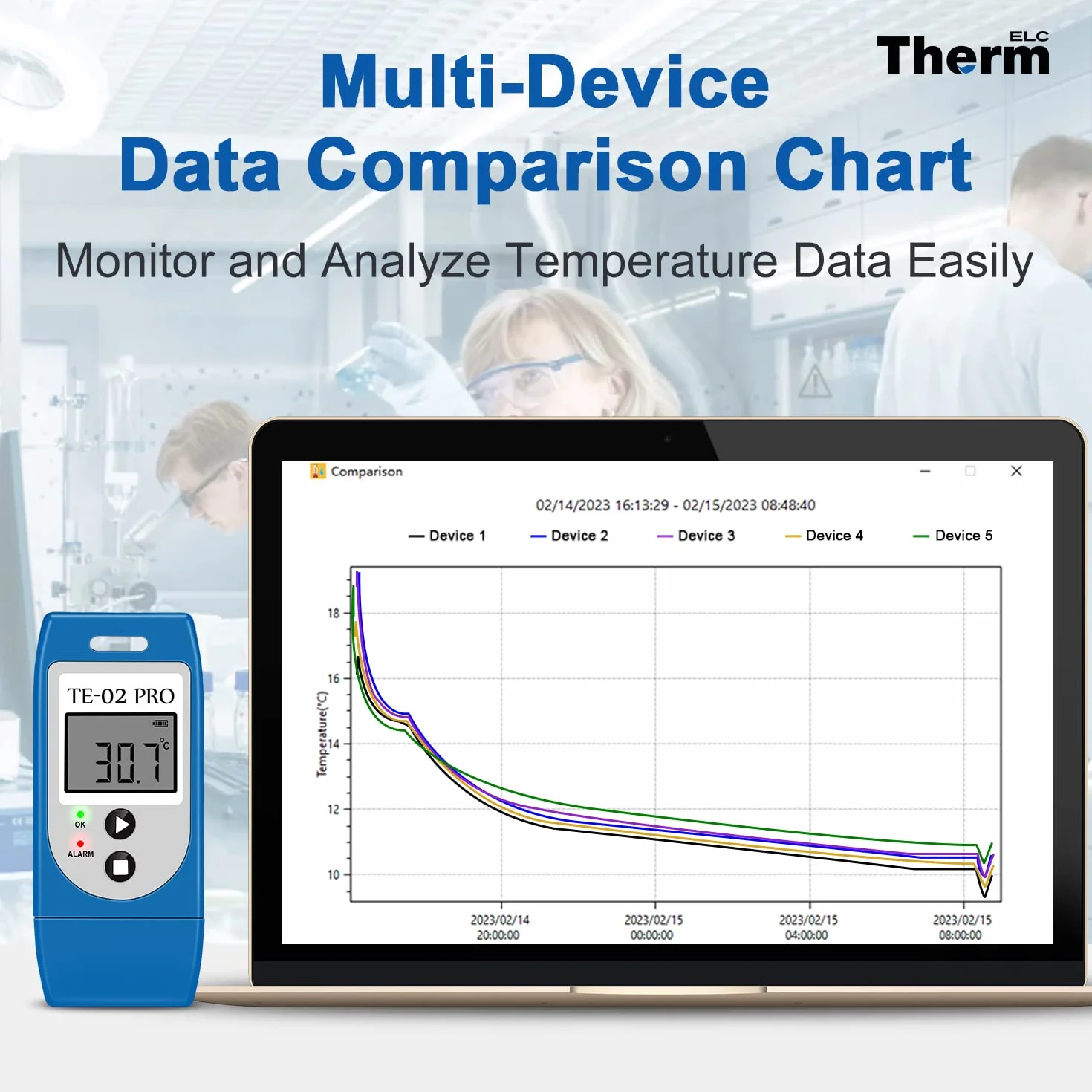 ThermElc Temperatur Logger mit Automatischen CSV-und PDF Berichten, Vergleich von Daten mehrerer Geräte, Überwachung von Kühl und Tiefkühllagern mit Kalibrierzertifikat-Datenlogger 21CFR Teil 11