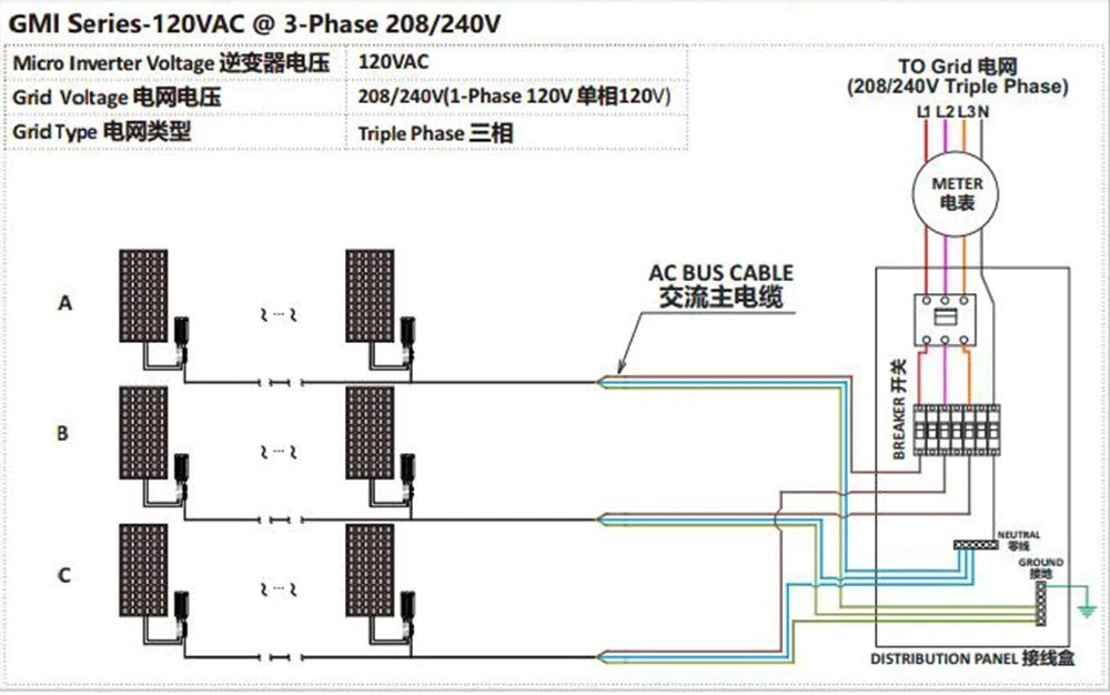 Y&H 350W Solar Grid Tie Inverter DC26-46V zu AC230V Reiner Sinus-Mikro-Wechselrichter