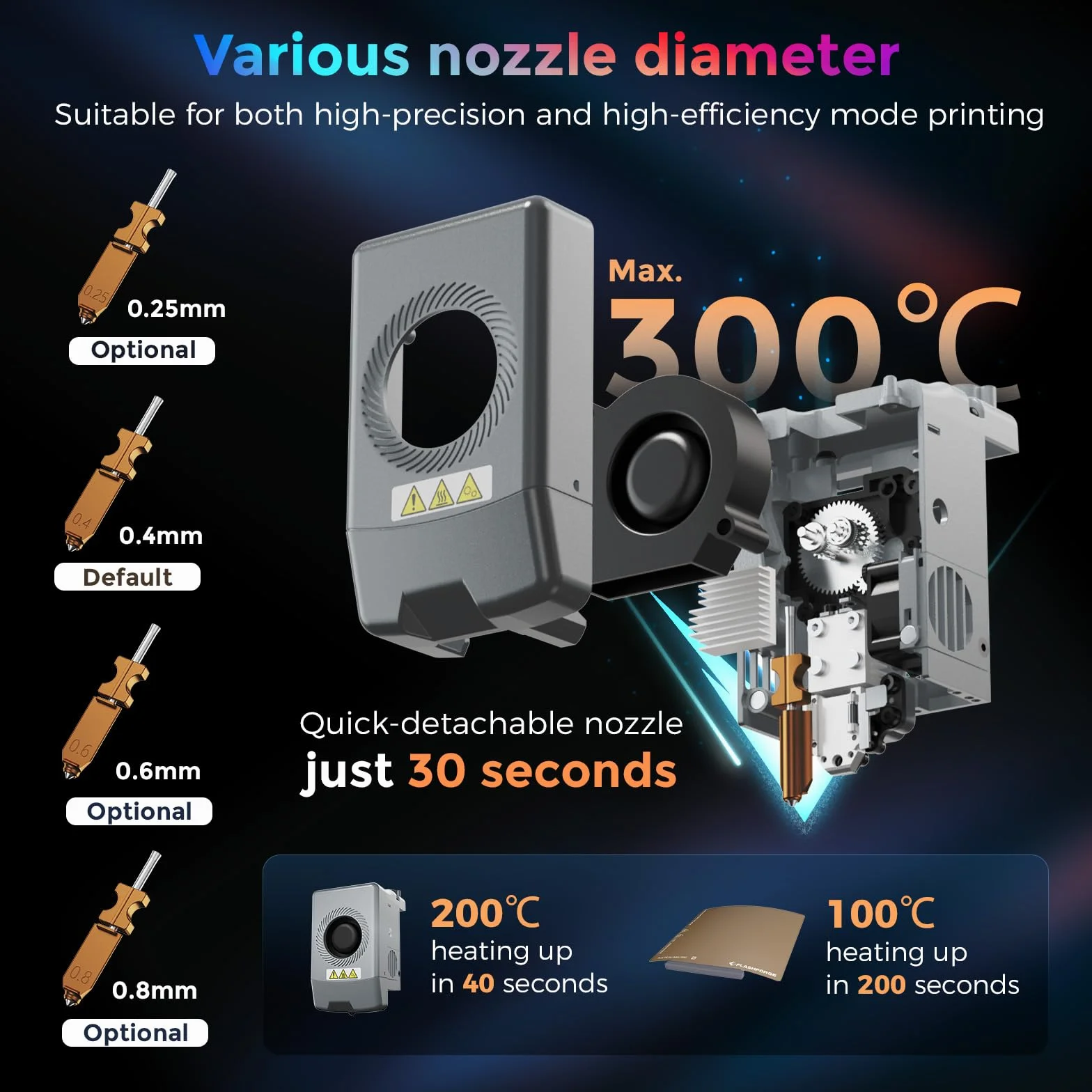 Flashforge Adventurer 5X 3D-Drucker mit Mehrfarbendruck, Anpassbar mit IFS,AD5X 3D-Drucker für mehrere Materialien,Vollautomatische Nivellierung,Maximale Geschwindigkeit: 600mm/s,Unterstützt PETG CF