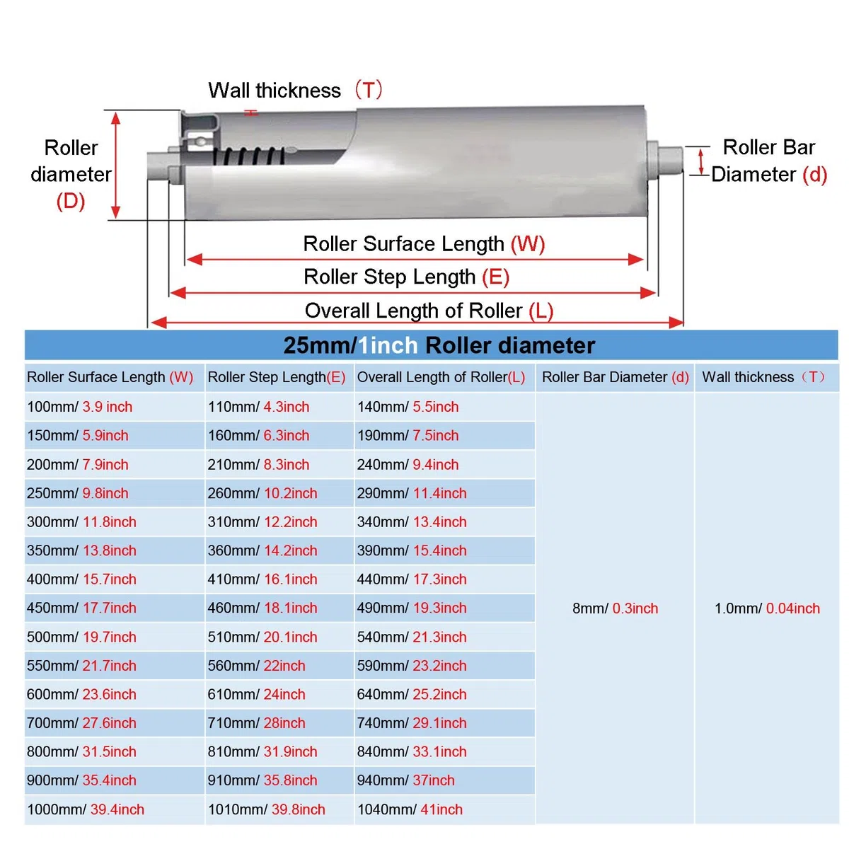 Robuste Edelstahl-Förderrollen, 3,5 - 6,1 cm Durchmesser, 69,5 cm Länge, ideal für Lager, Materialtransport und Transportrollen, 7 Stück