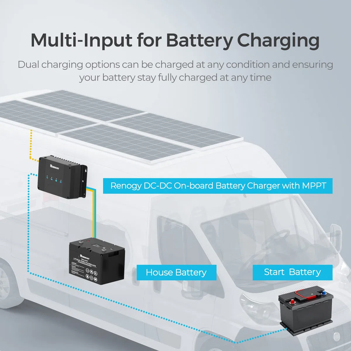 Renogy 50A DCDC Batterieladegerät mppt solarladeregler ladebooster 12V netzunabhängig für Starterbatterie und Versorgungsbatterie Wohnmobil, Wohnwagen