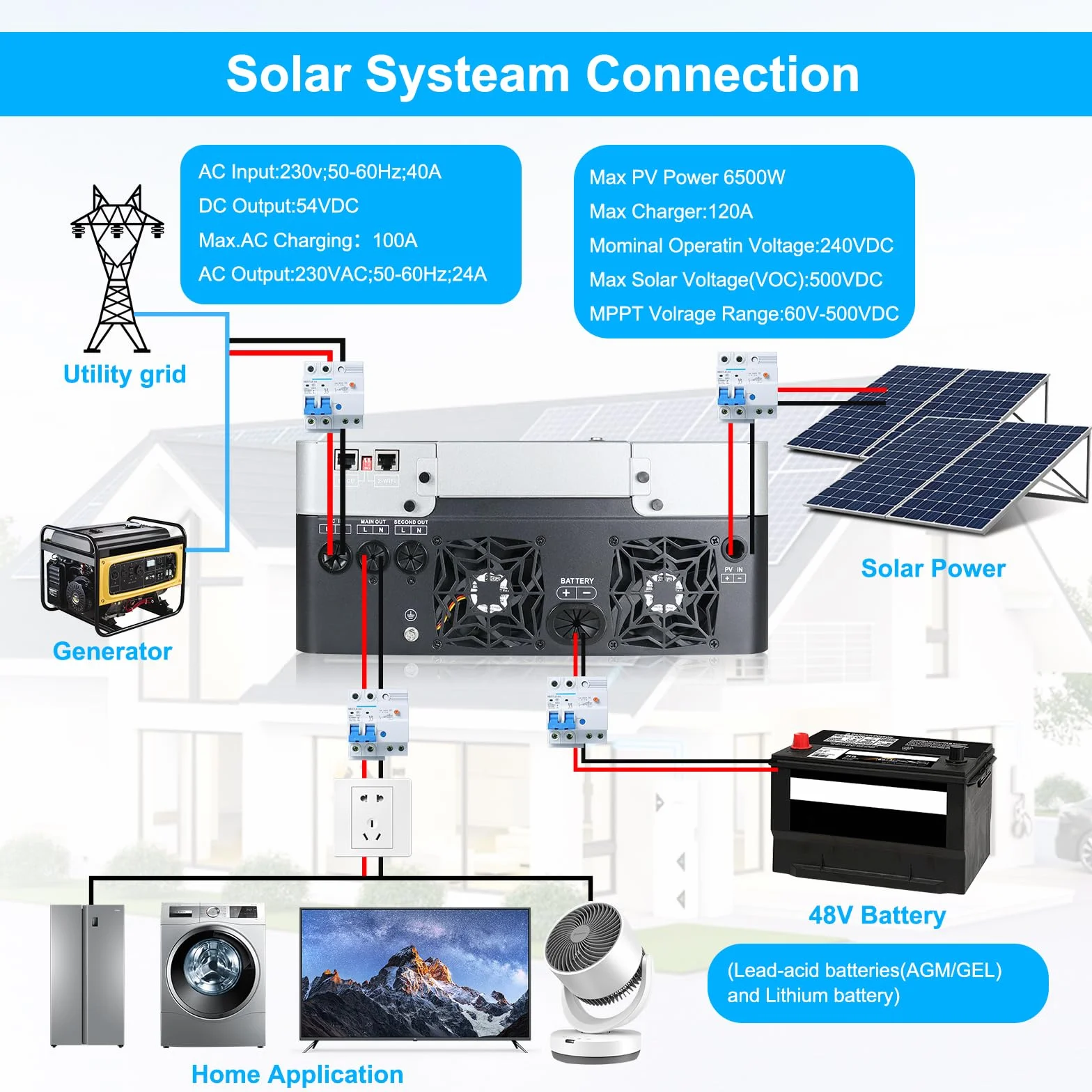 Hybrid Wechselrichter Reiner Sinus 6200W 48 V DC auf 220/230 V AC Solarwechselrichter PV Max.500V Avec Chargeur Solaire 120A MPPT für Netzunabhängige Blei-Säure-Lithium-Batterie