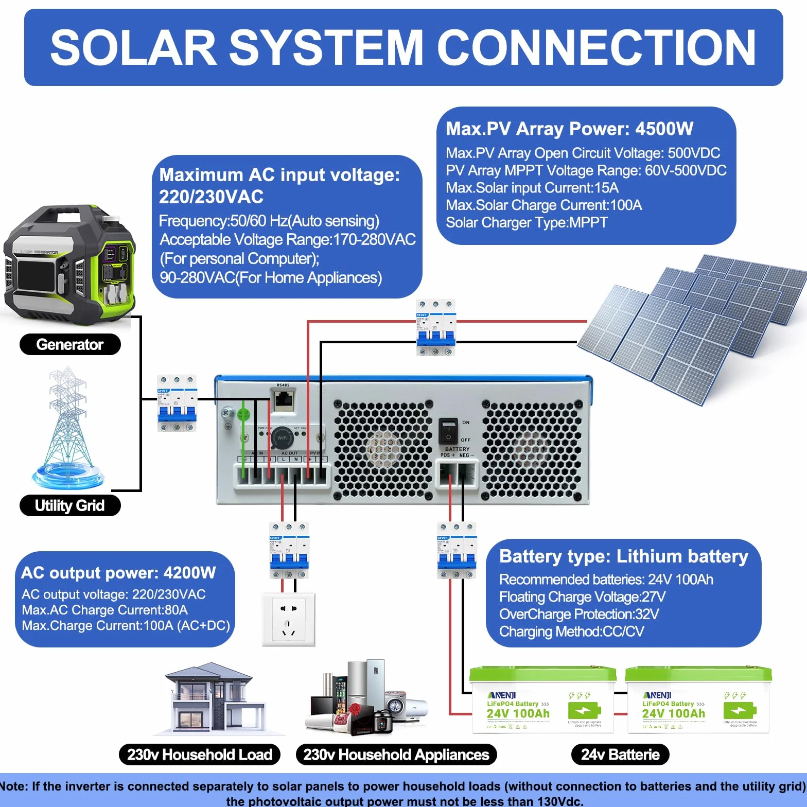 11000W Hybrid Solarwechselrichter 48V,Built-in 2 MPPT,Kann Ohne Batterie Verwendet Werden,Reiner Sinus-Wechselrichter (WiFi/BMS),Kann Strom in Das Netz Einspeisen