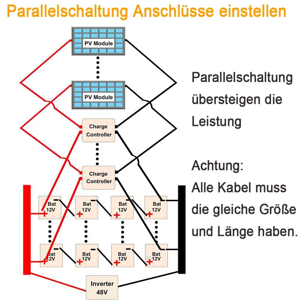 30 A Solar MPPT Laderegler, Max 160 V Leerlaufspannung 1200W PV Leistung, für 12V/24V/36V/48V Batterie Systeme (30A-V123)