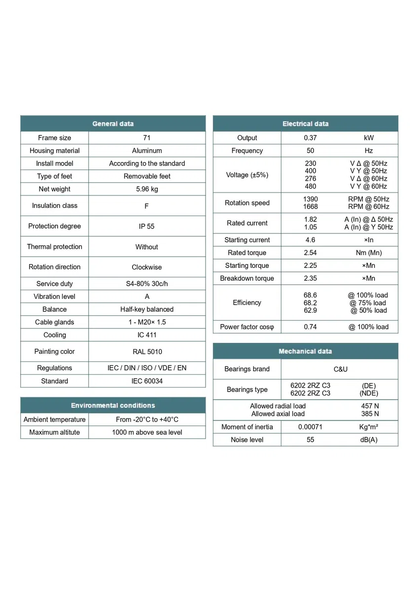 Drehstrommotor 0,37 kW 1400 U/min 230/400V, Elektromotor Bauform 71 IMB3, Asynchronmotor IP55, Elektromotoren robuste Dreiphasen für Kompressor und Pumpe, Professional Motor 4-polig Welle 14mm