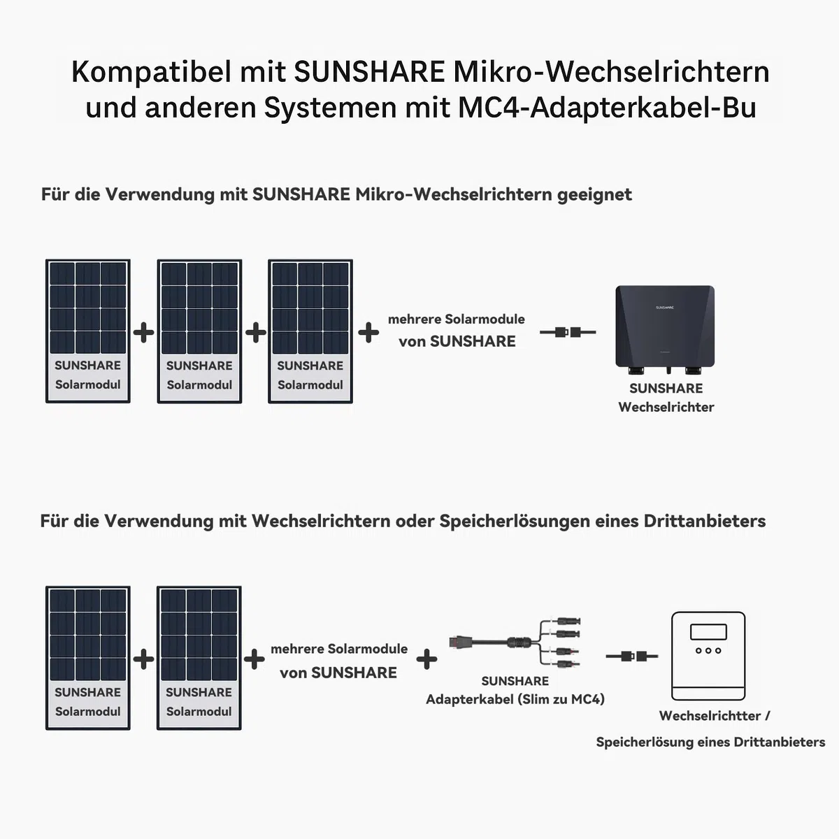 Ray Lite Solarpanel 200W – N-Typ Monokristallin – 25 % Wirkungsgrad – Plug & Play – Für Balkonkraftwerk & PV-Anlagen – Hochleistungs-Solarmodul Einzelstück