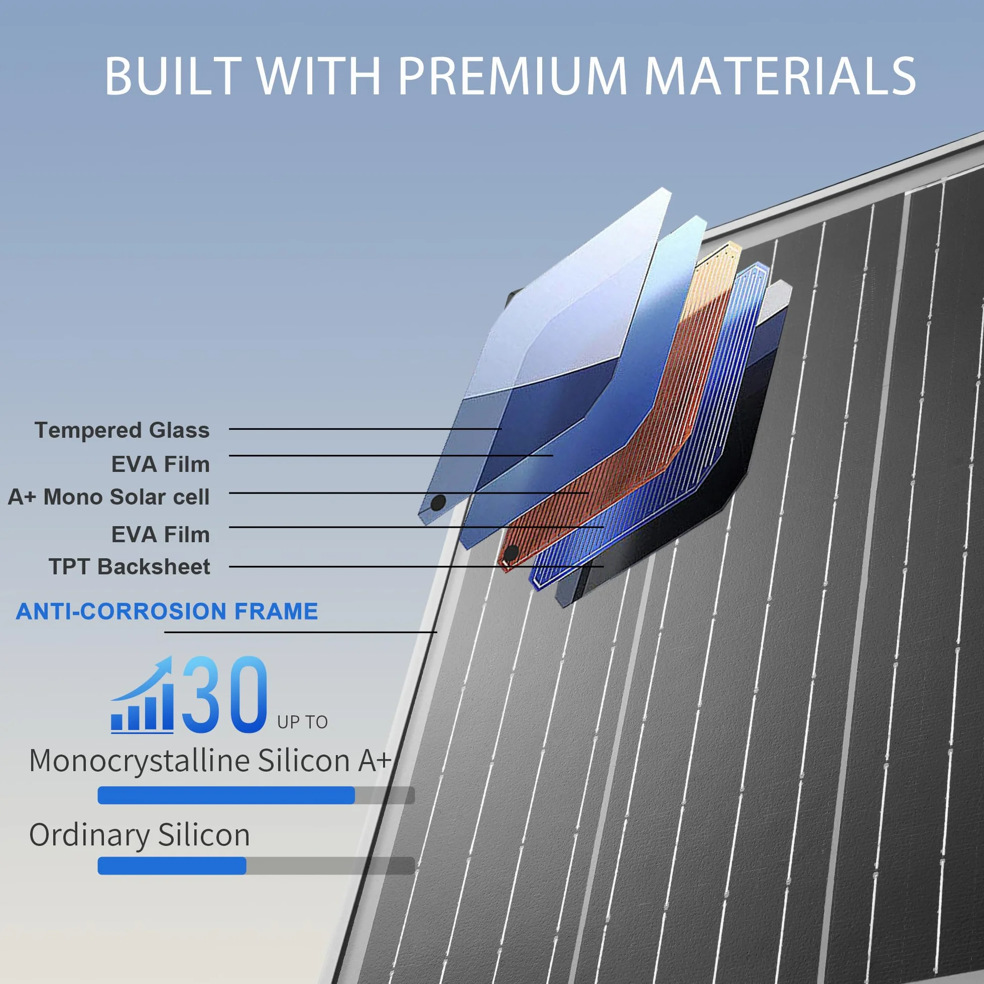 Nicesolar 20W Mono Solarpanel Kit 12V Monokristallines Solarmodule System-set Solaranlage Komplettset 12 Volt für Auto RV Marine Boot