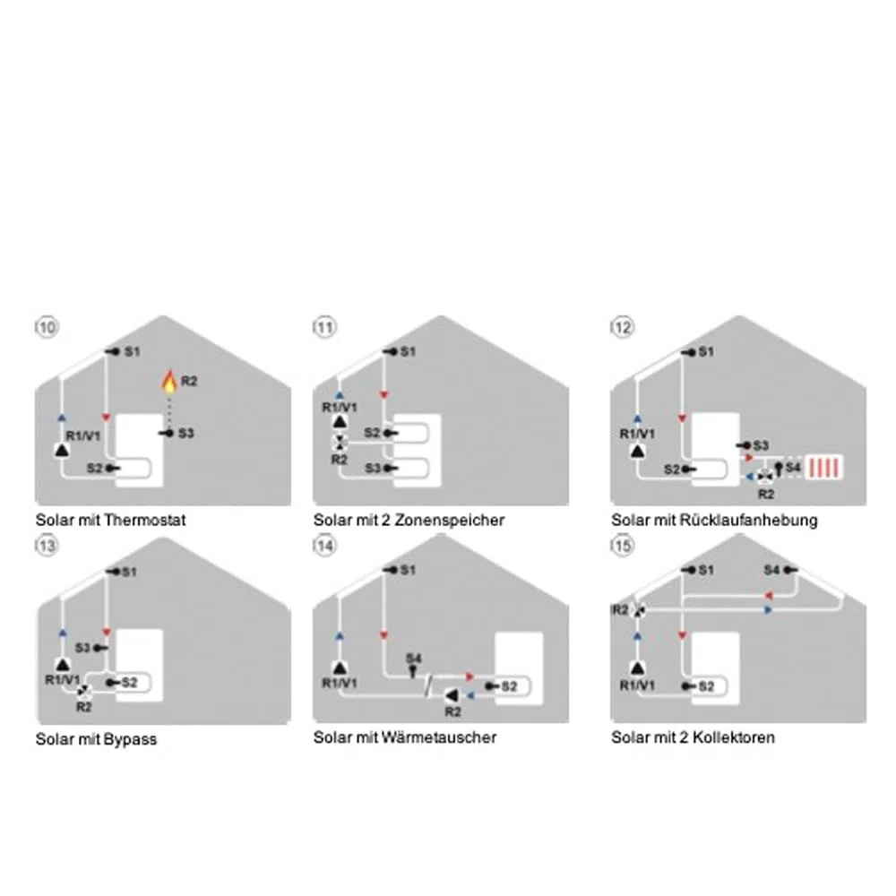 SOREL MTDC V5 Solarsteuerung Zweikreisregler Solarregler Temperaturdifferenzsteuerung