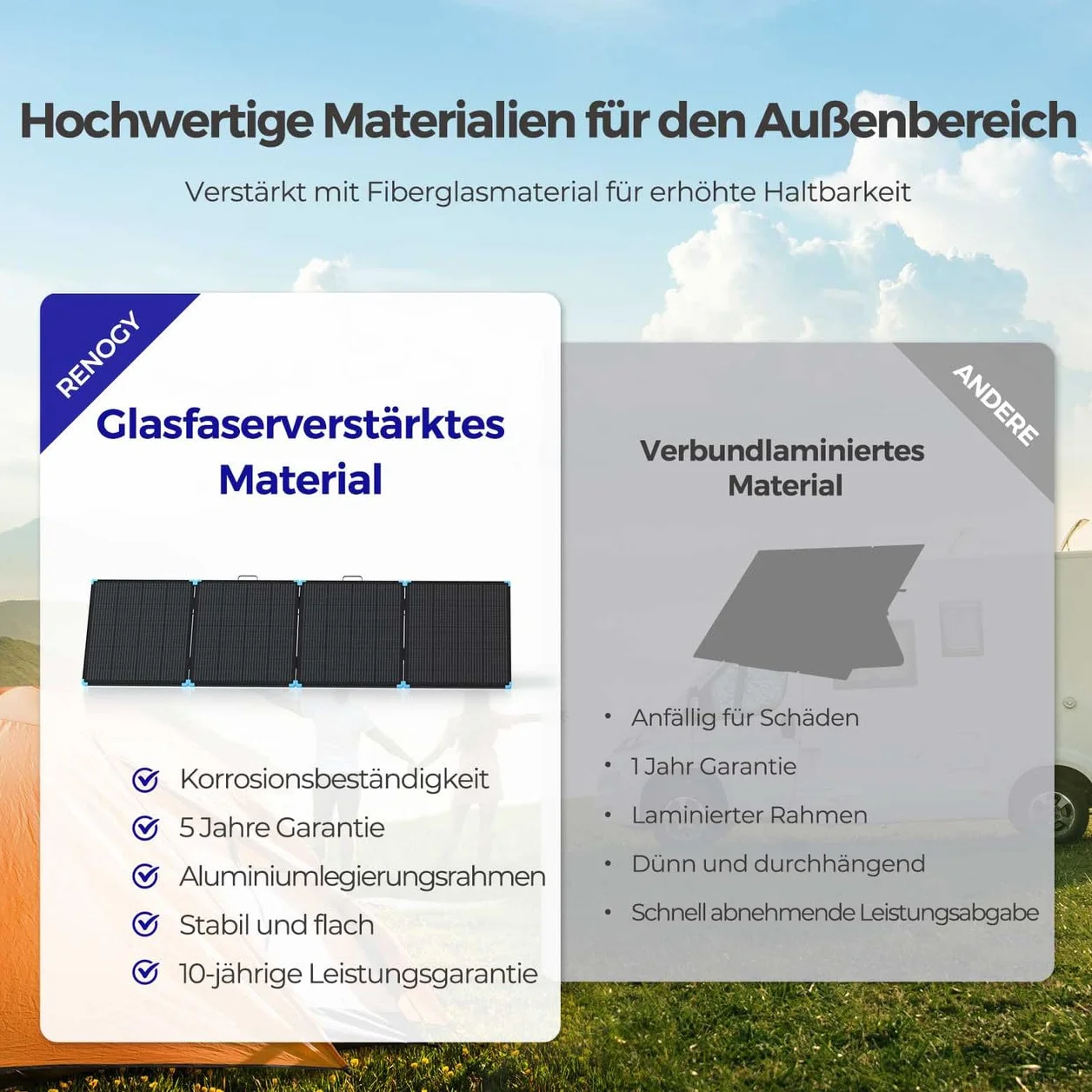 Renogy Light Suitcase 400W Solarpanel, Kompakt und Leicht 400W solarmodul für RV Marine Rooftop Farm Batterie und andere Off-Grid Anwendungen