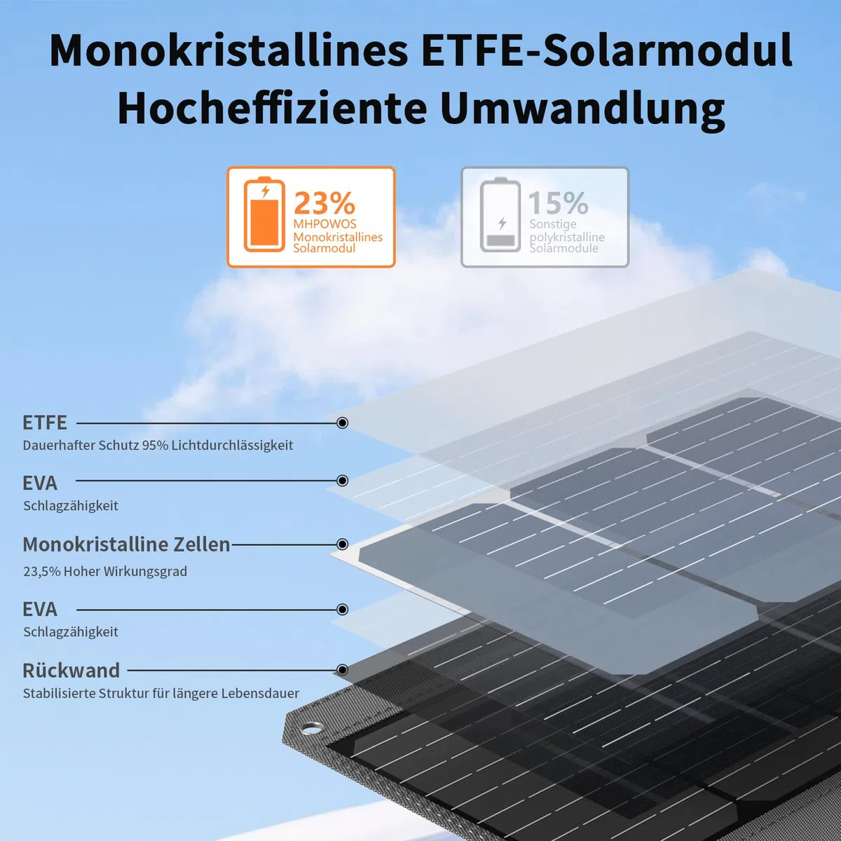 120W 19V Tragbares Solarpanel, Faltbares Solarladegerät mit 7-in-1-Solarstecker, IP65 Wasserdicht Camping-Solarpanel für Tragbare Kraftwerk, Smartphone, PC, Camping, Wandern, Outdoor-Reisen