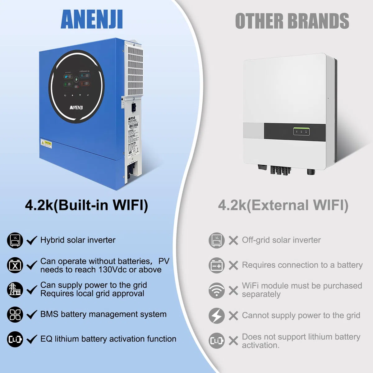 5000W Hybrid Wechselrichter 48V 230V Pure Sine Wave, Integriertes WLAN, 2 AC-Ausgänge, 100A MPPT Solar Laderegler, PV 60-500Vdc, Off-Grid Inverter für Lithium (LiFePO4) & Blei-Batterien, Notstrom