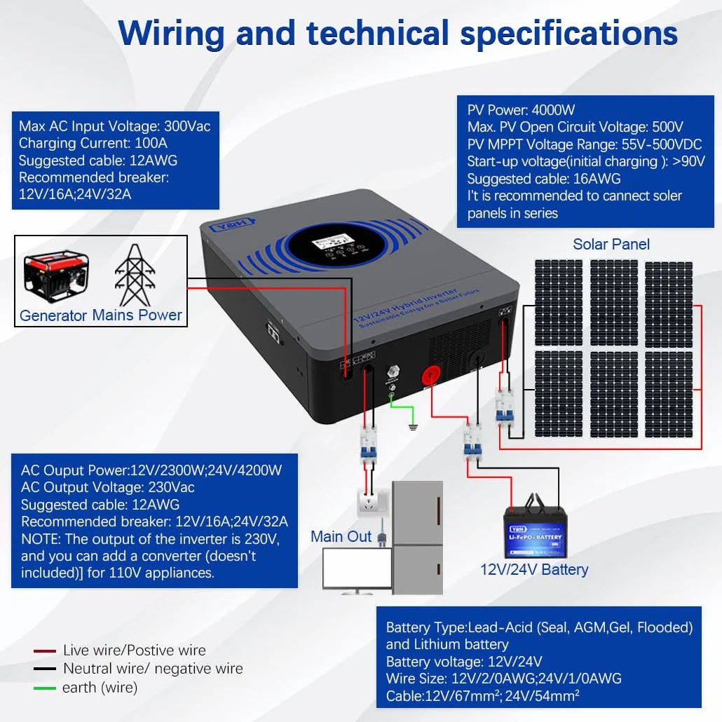 Y&H 4200W Hybrid Solarwechselrichter mit Zwei Batteriespannungen 12V 24V ntegriertem MPPT 100A Solarladegerät maximaler PV Leistung 4000W Eingang mit BMS WLAN Kommunikation netzunabhängiger