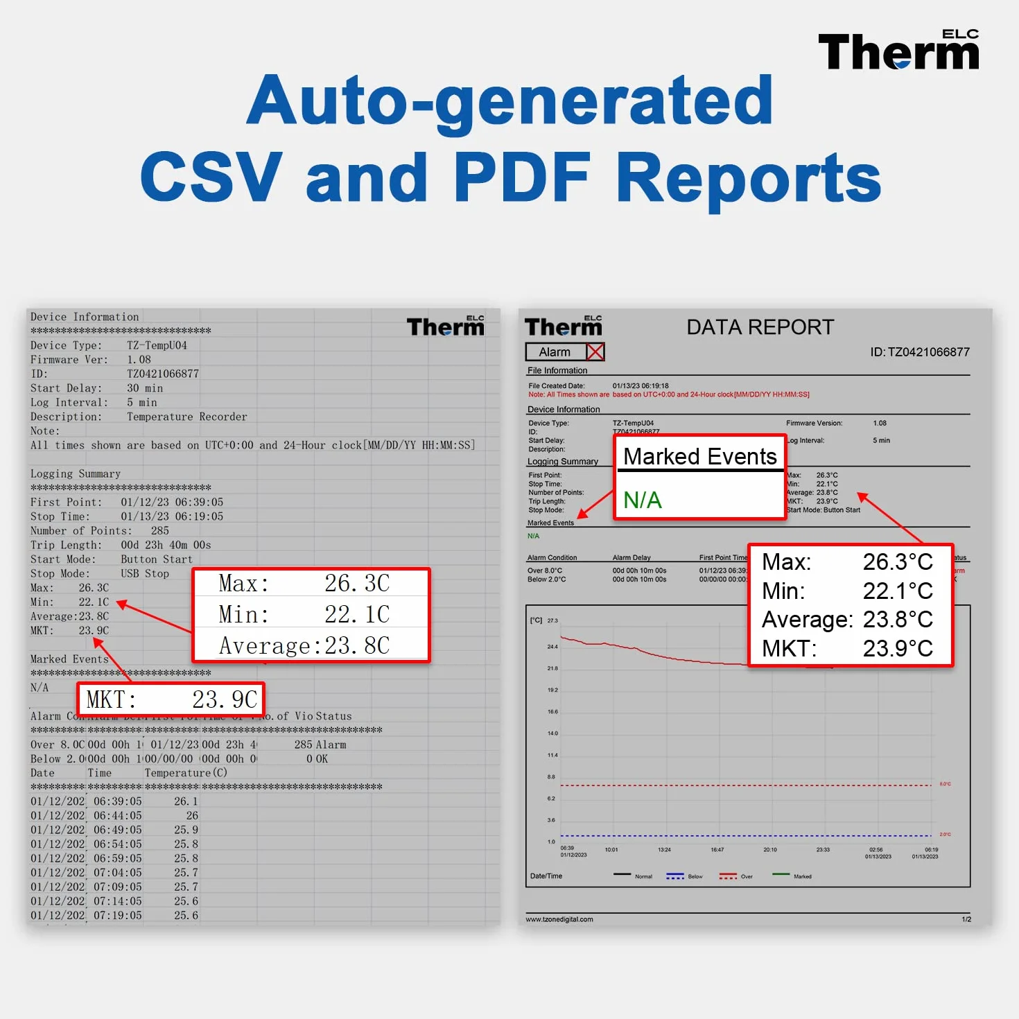 ThermElc Temperatur Logger mit Automatischen CSV-und PDF Berichten, Vergleich von Daten mehrerer Geräte, Überwachung von Kühl und Tiefkühllagern mit Kalibrierzertifikat-Datenlogger 21CFR Teil 11