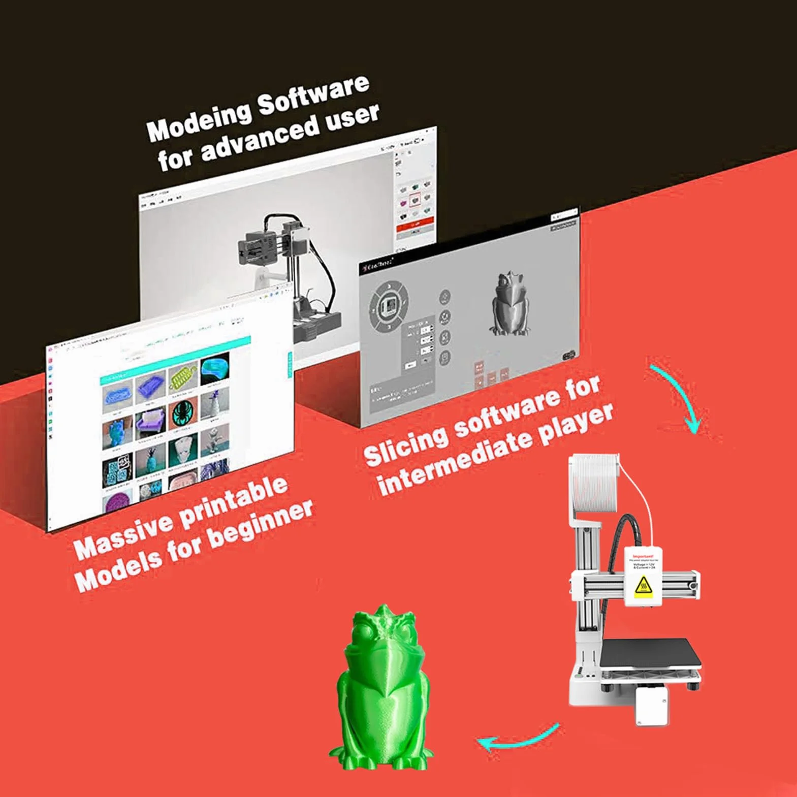 3D Drucker Kleiner 10-40mm/s Mini 3D-Druckmaschinen für Anfänger Heimwerker Unterstützt PLA TPU 1.75mm Filament, 3D-Drucker Druckgröße 100x100x100mm (EU-Stecker, Weiß)