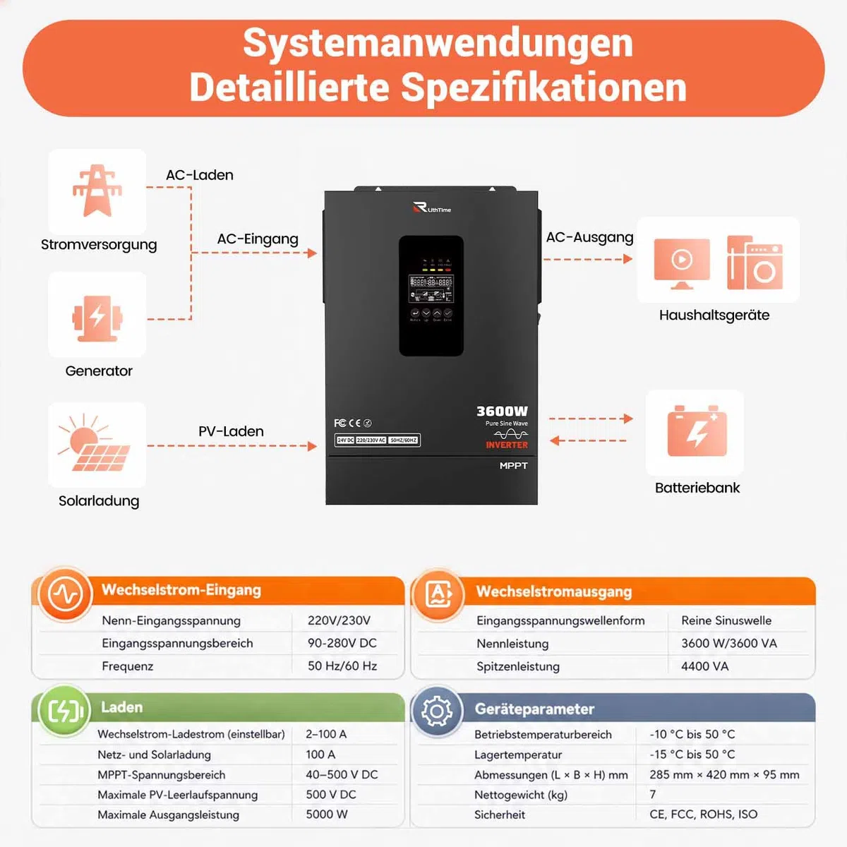 Hybrid Wechselrichter 3600W, Solar Wechselrichter 24V auf 230V mit 96% PV-Wirkungsgrad und Integriertem 120A MPPT Für Lithium/Blei-Batterien mit Unterstützung Batterielosen und Netz/PV-Aktivierung