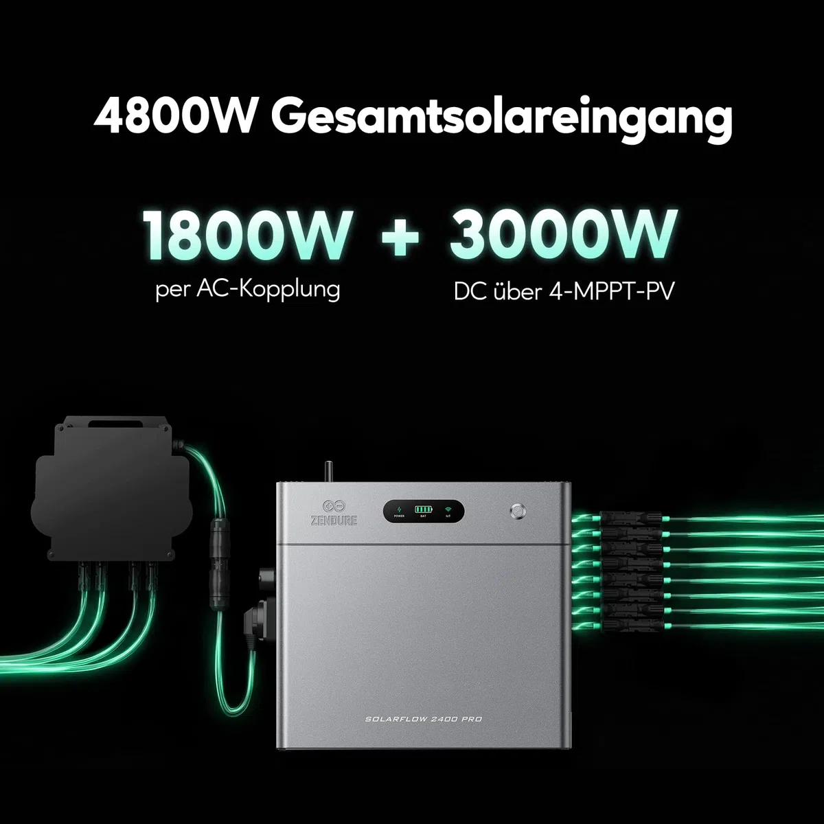 Zendure SF2400 Pro - Balkonkraftwerk mit Speicher 2400W Bidirektionaler AC-Ausgang, Solarspeicher für Balkonkraftwerk mit 4800W PV-Eingang (3000W DC + 1800W AC), Eweiterbar von 16,8kWh, Plug & Play