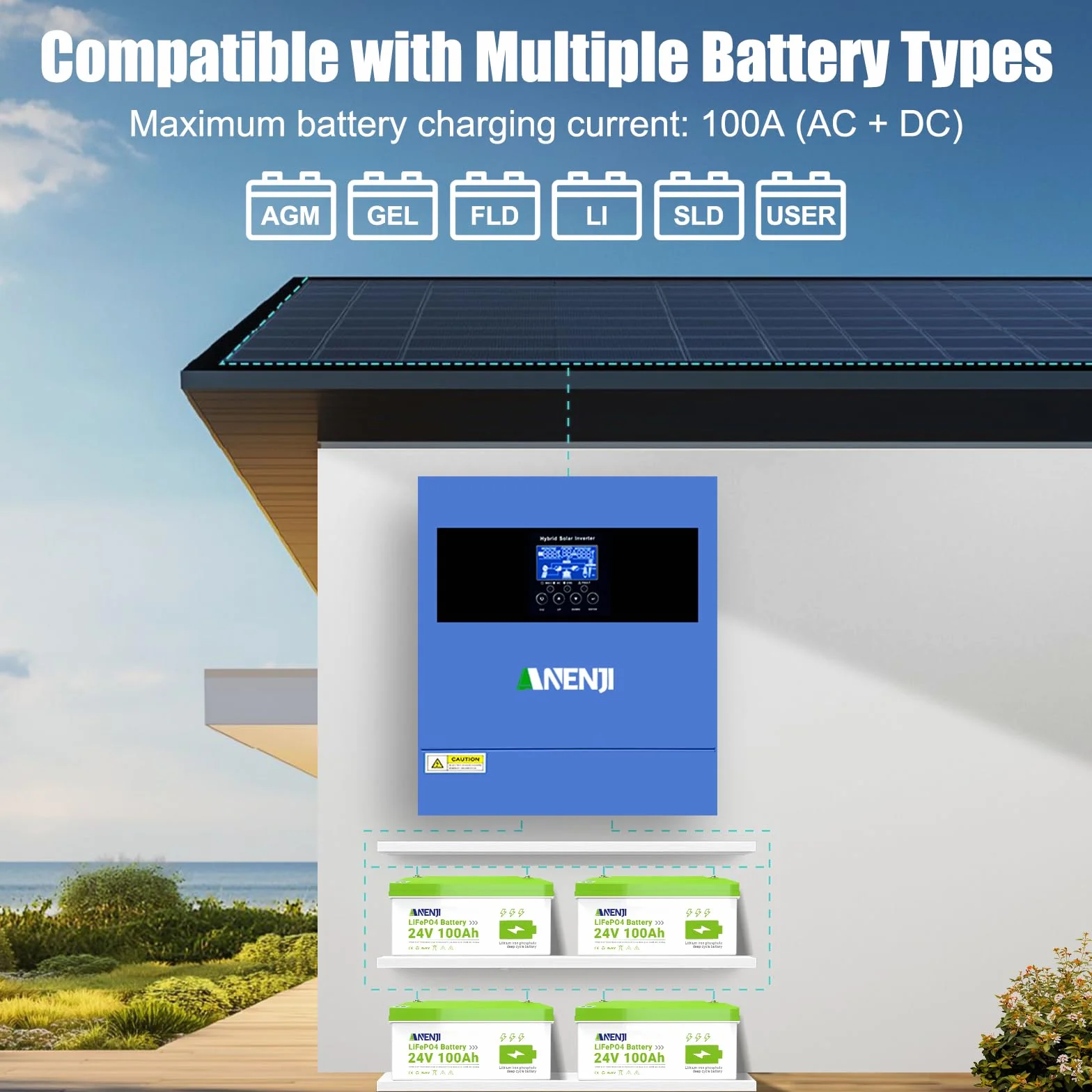 11000W Hybrid Solarwechselrichter 48V,Built-in 2 MPPT,Kann Ohne Batterie Verwendet Werden,Reiner Sinus-Wechselrichter (WiFi/BMS),Kann Strom in Das Netz Einspeisen