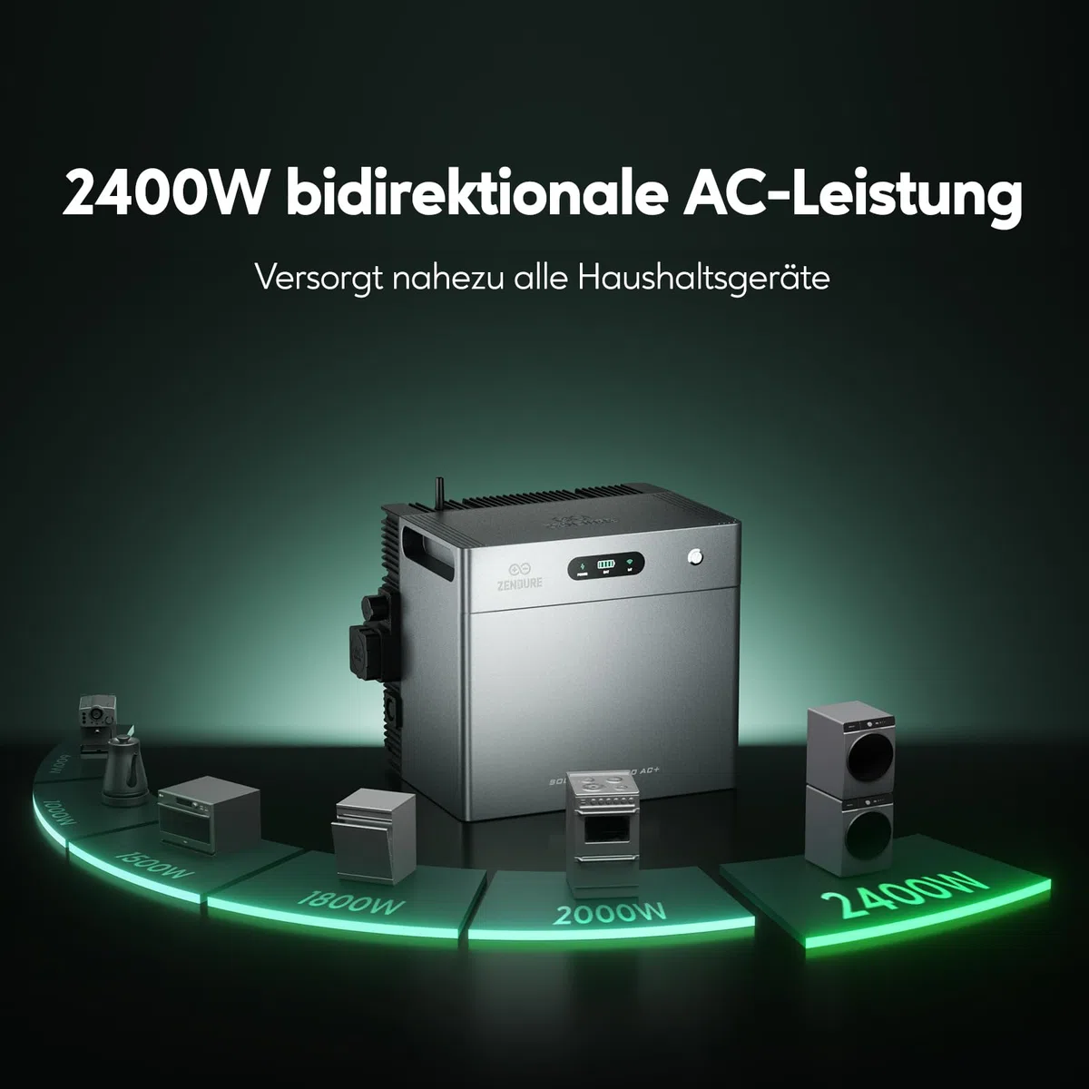 Zendure SolarFlow 2400 AC+ Balkonkraftwerk mit Speicher - Batteriespeicher für Balkonkraftwerk 2400W AC Bidirektionaler Ausgang Erweiterbar auf 16,8kWh, Plug und Play, IP65, KI-Energiemanagementsystem