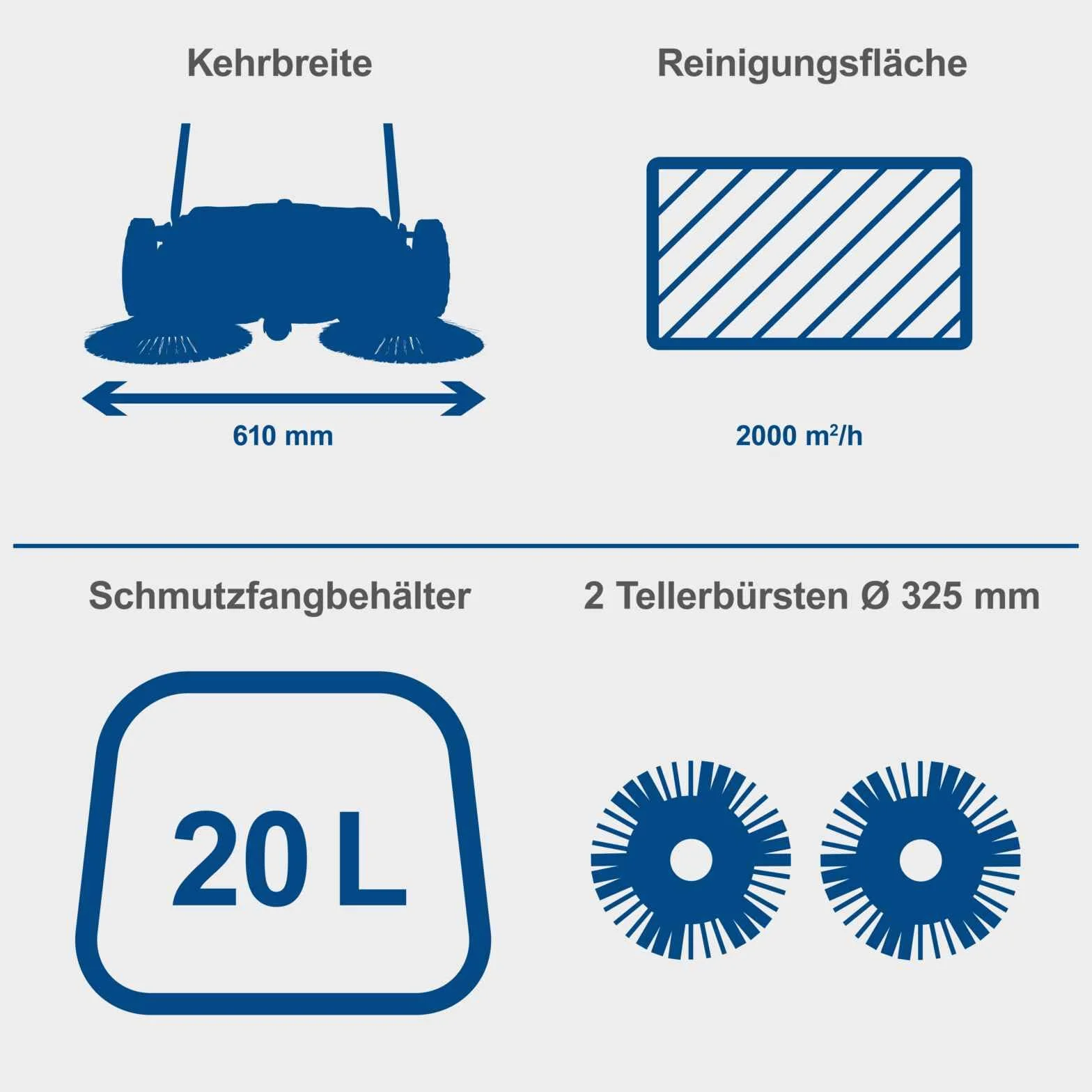 Scheppach Akku-Kehrmaschine C-S610-X, 610 mm Arbeitsbreite, max. Flächenleistung 2000 m² | Bürstengeschwindigkeit 160/190 / 220 U/Min | 20-V-IXES-Serie | inkl. 4Ah Akku & 2,4A Ladegerät