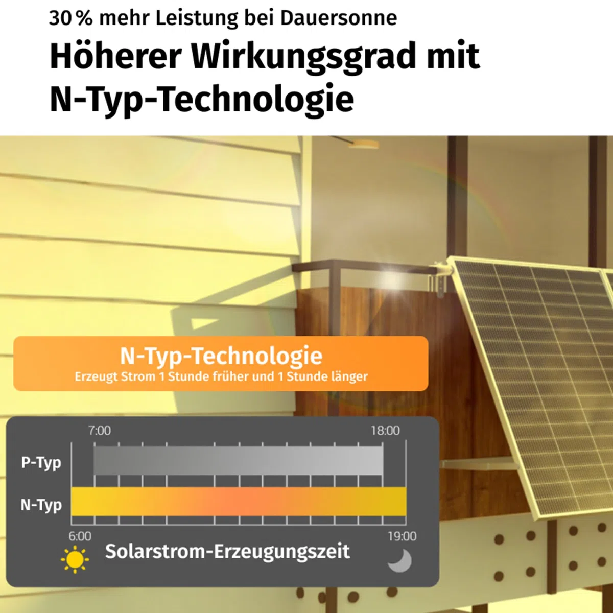 Ray Lite Solarpanel 200W – N-Typ Monokristallin – 25 % Wirkungsgrad – Plug & Play – Für Balkonkraftwerk & PV-Anlagen – Hochleistungs-Solarmodul Einzelstück