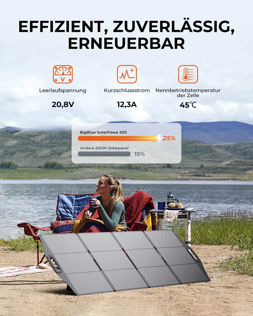 [N-Type Solarzelle] BigBlue 200W Solarpanel ETFE, Faltbares Solarmodul mit 5 Anschlussart für Tragbare Powerstation und Batterie, IP68 Solarladegerät für Camping Garten Balkon Wohnwagen