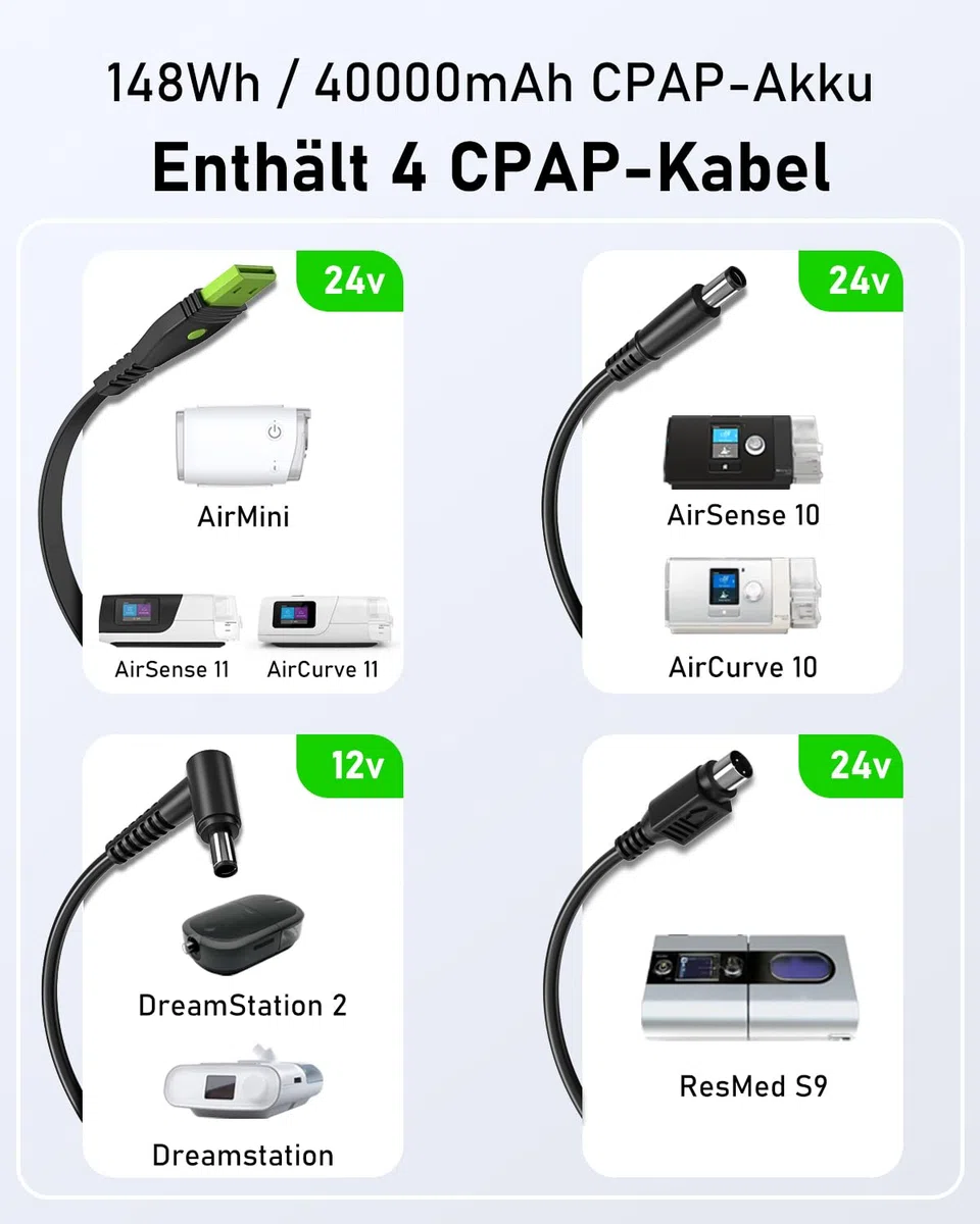 EASYLONGER ES400 AIR CPAP Akku 40000mAh/148Wh Akku für CPAP Gerät 12V 24V CPAP Akkupack CPAP Powerbank CPAP Batterie für ResMed AirSense 10/ AirSense11/ S9/ Aircurve 10/ AirMini/Philips DreamStation