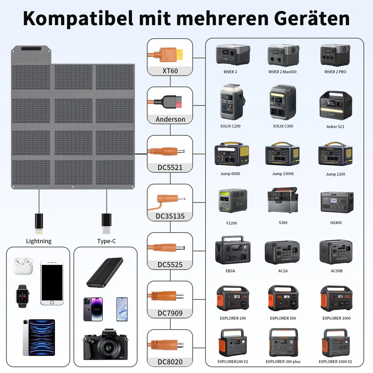 120W 19V Tragbares Solarpanel, Faltbares Solarladegerät mit 7-in-1-Solarstecker, IP65 Wasserdicht Camping-Solarpanel für Tragbare Kraftwerk, Smartphone, PC, Camping, Wandern, Outdoor-Reisen
