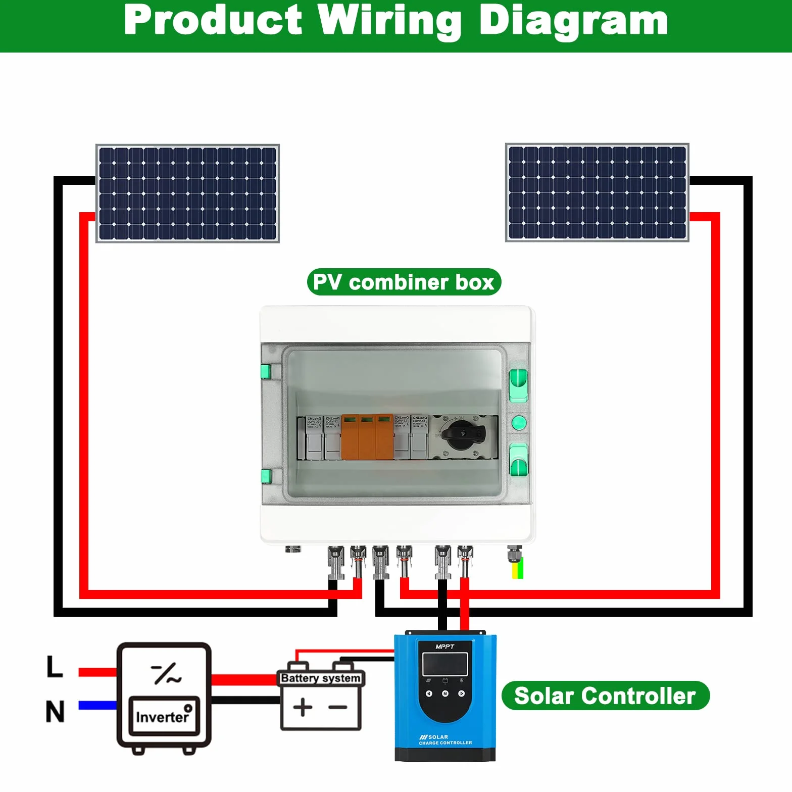 Jadeshay Überspannungsschutz PV Solar Anschlusskasten 2 String 1000V DC Trennschalter Blitzschutz Mit 15A PV Sicherung Solar PV Anschlusskasten