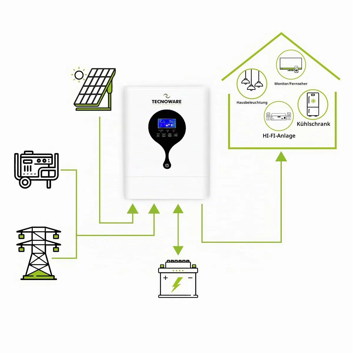 Tecnoware Power Systems - Hybrid Solar-Wechselrichter 3500VA, Reine Sinuswelle, MPPT 120V-450V, Integriertes Batterieladegerät, Kontinuierliche Stromversorgung, USB/RS232 Schnittstelle, Weiß, 3500VA