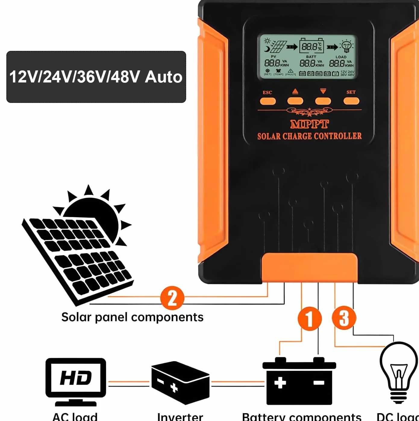 SolaMr 60A MPPT Laderegler Solar 12V 24V 36V 48V Auto, Solarregler mit LCD-Anzeige, Mppt-solarladeregler Max 180V Input für Gel Sealed Flooded und Lithium Batterie-CM-60A