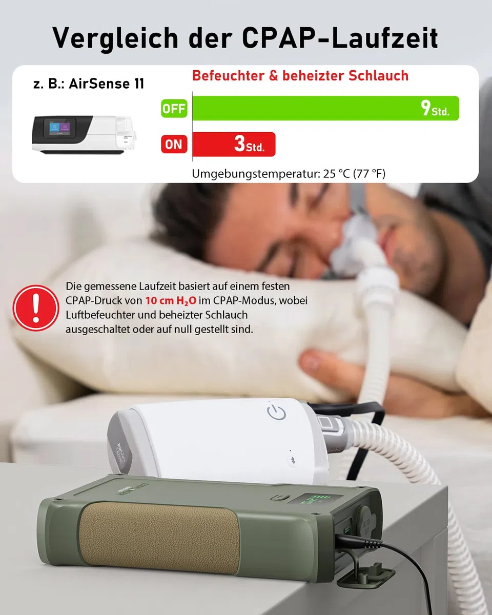 EASYLONGER ES400 AIR CPAP Akku 40000mAh/148Wh Akku für CPAP Gerät 12V 24V CPAP Akkupack CPAP Powerbank CPAP Batterie für ResMed AirSense 10/ AirSense11/ S9/ Aircurve 10/ AirMini/Philips DreamStation