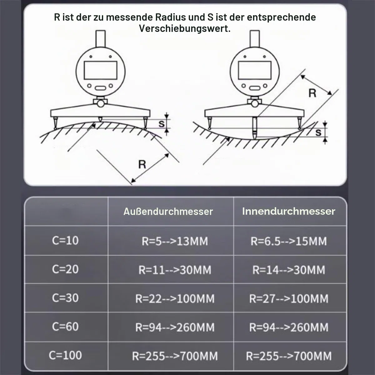 Digitales Radius-Messgerät, elektronisches Radius-Messgerät innen und außen, mit Messbacken von 10 mm/20 mm/30 mm/60 mm/100 mm, hohe Genauigkeit, für mechanische Teile, Holzformen