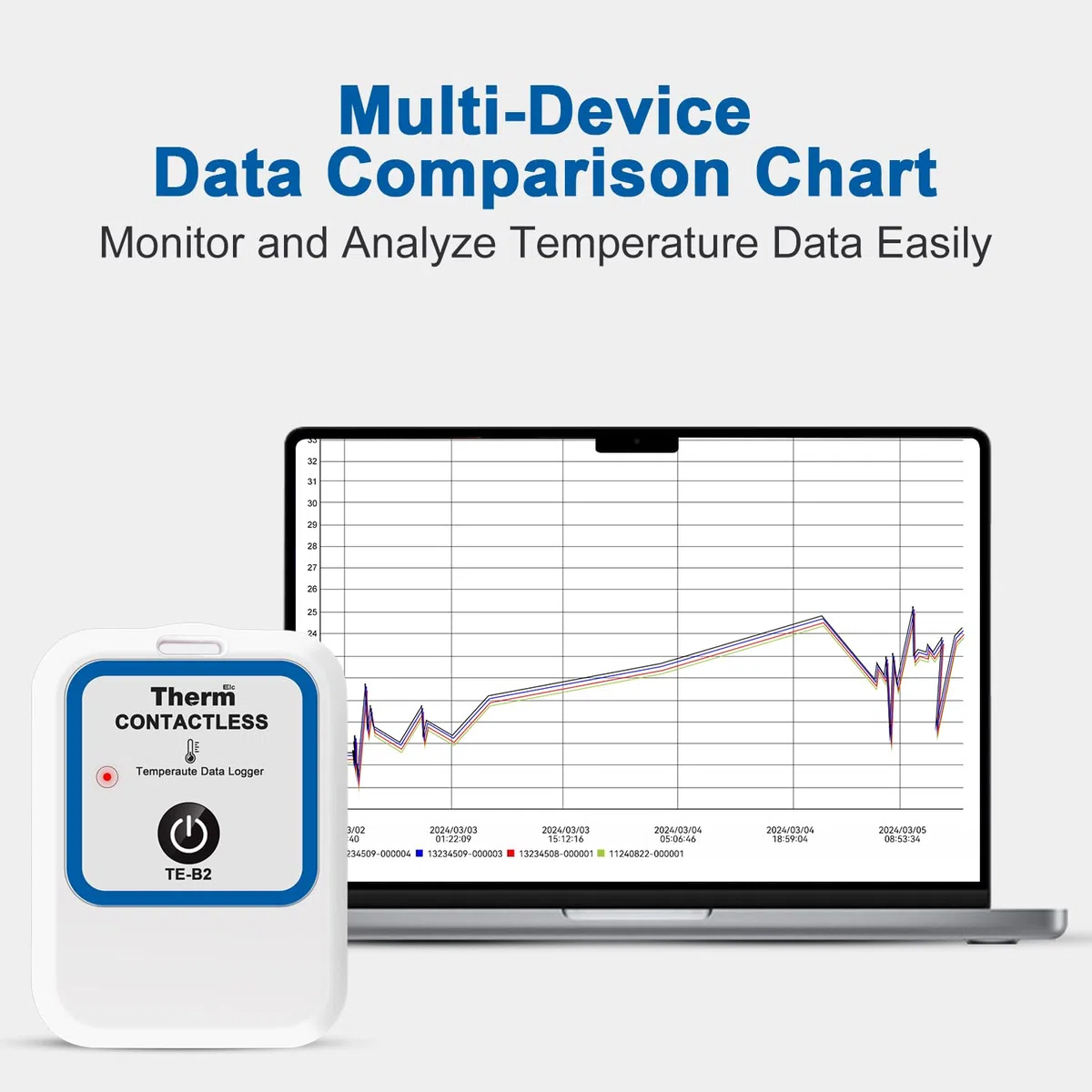 ThermElc TE-B2 Bluetooth Temperatur Datenlogger mit Fernüberwachung in der App, PDF-CSV-Bericht, Vergleich von Daten mehrerer Geräte, Überwachung von Kühl- und Gefrierlagern