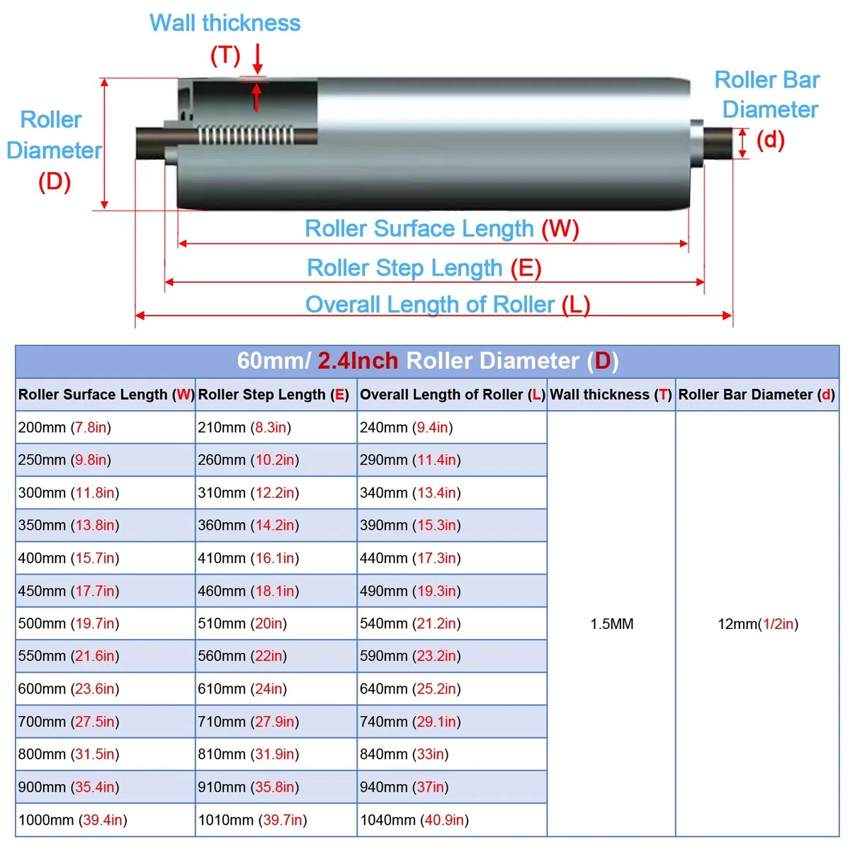 tragrollen förderband 10 Stück Lager-Ersatz-Förderrollen – 25 32 38 50 60 mm Durchmesser, langlebige Schwerkraftrolle aus Edelstahl für alle Arten von Transportprojekten, als Vorschubrollen für Metall