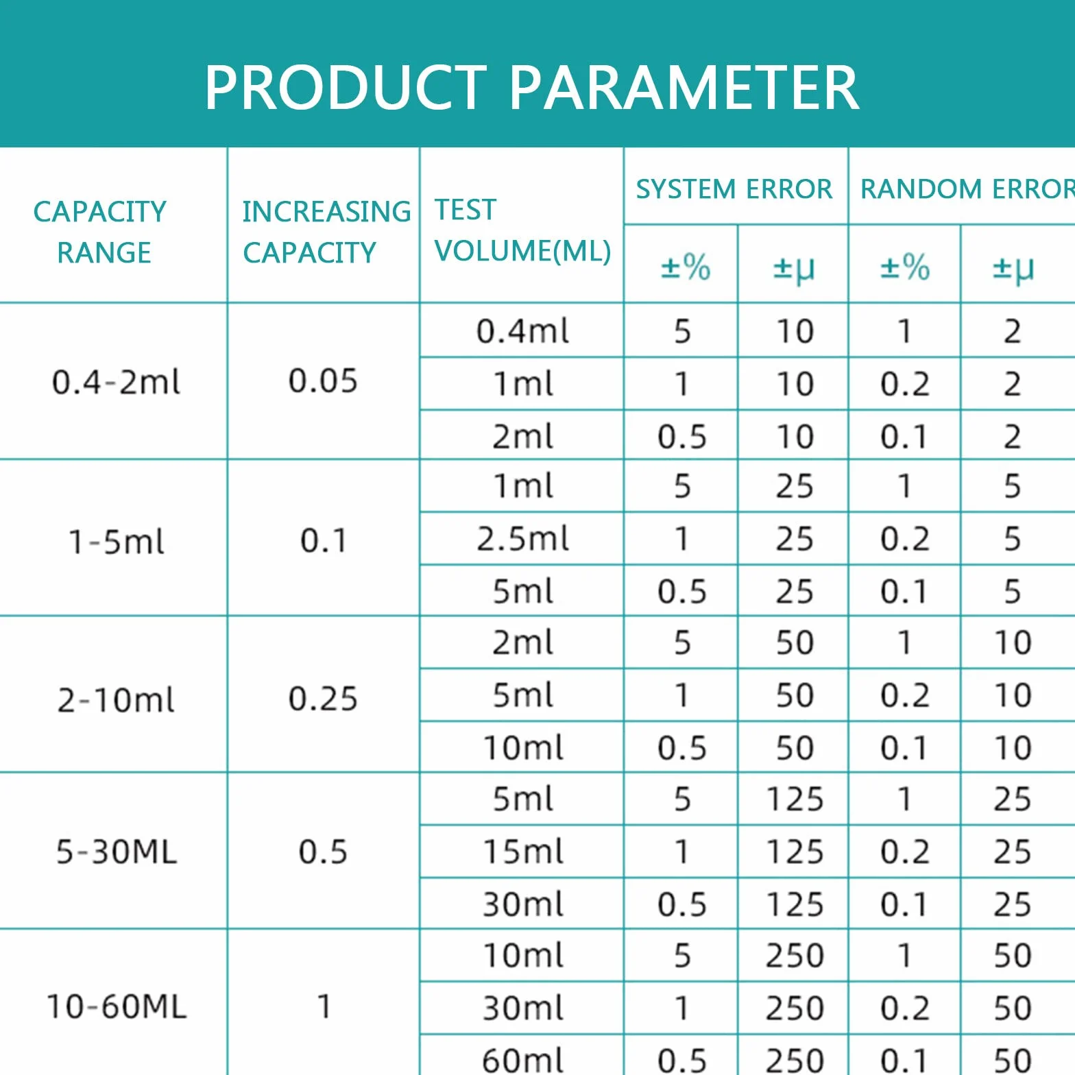 Laborspender (0.4-60 ML), Flaschenaufsatz-FlüSsigkeitsspender, HüLsen-Dosierflasche, Mit Doppeltem Sicherheitsventil/Digitalfenster, FüR Wissenschaftliche Forschung,2-10ML
