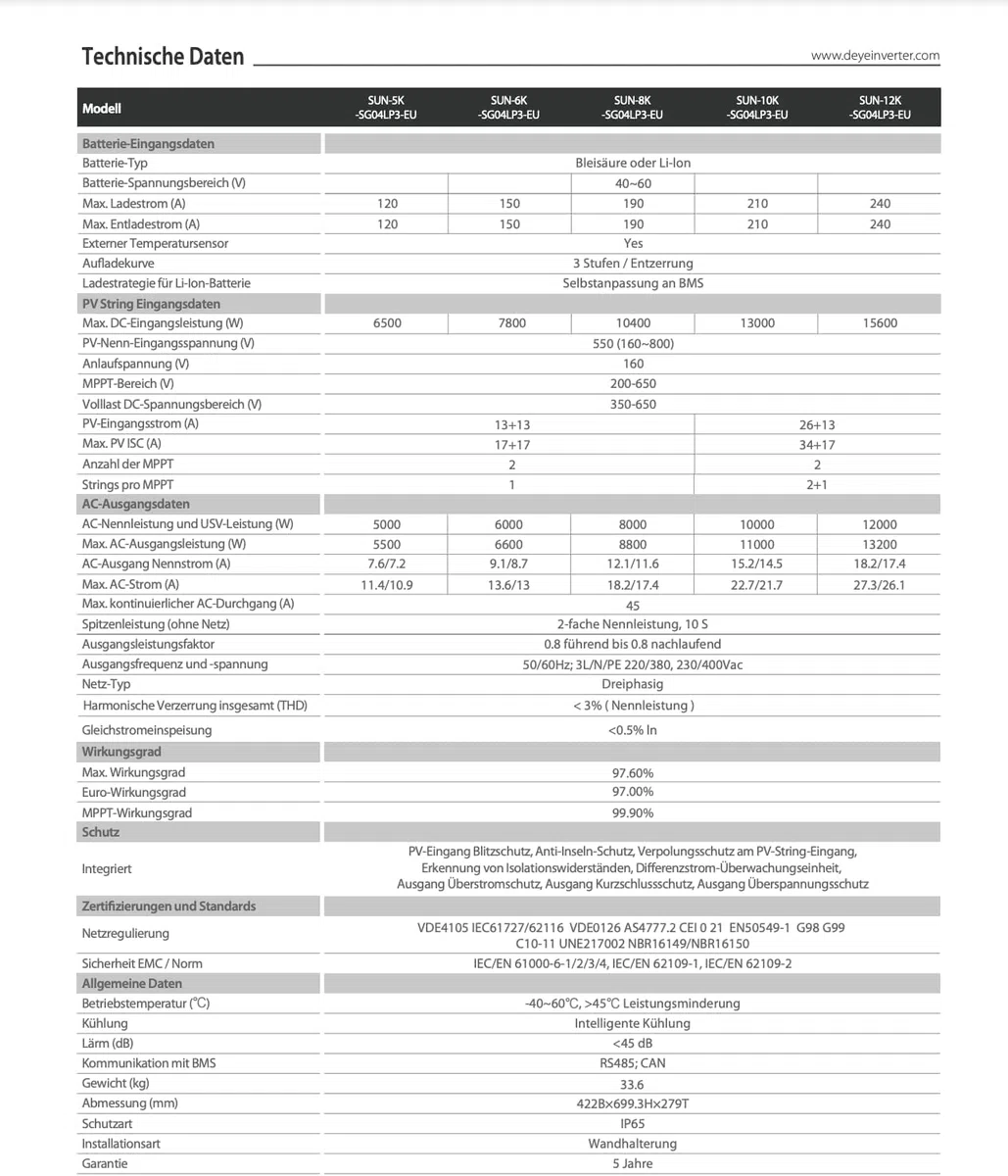 Solarway Hybrid Wechselrichter 48V 3 Phasen Deye SUN-12K-SG04L P3-EU | Dreiphasig | 2xMPPT (Maximum Power Point Tracker) | Niederspannung (SUN-12K-SG04L P3-EU)