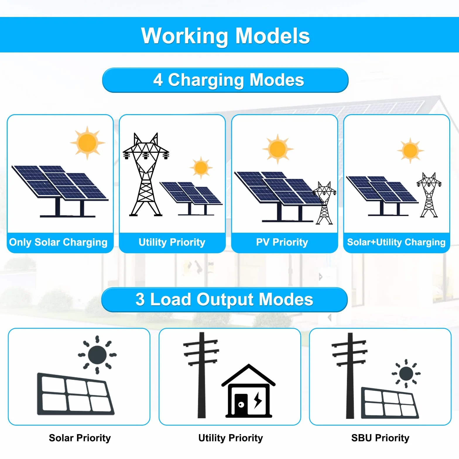 Hybrid Wechselrichter Reiner Sinus 6200W 48 V DC auf 220/230 V AC Solarwechselrichter PV Max.500V Avec Chargeur Solaire 120A MPPT für Netzunabhängige Blei-Säure-Lithium-Batterie