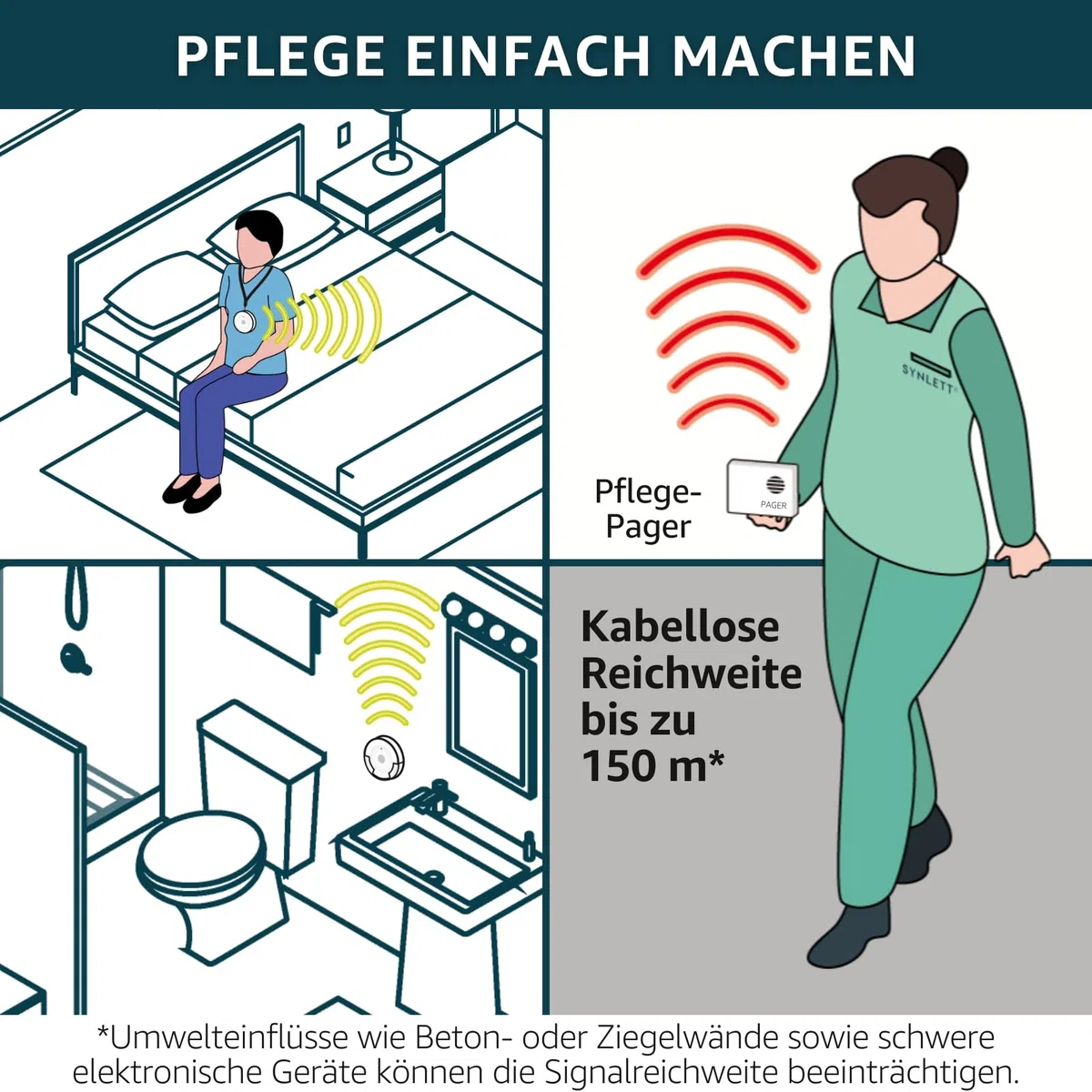 Pflege Pager mit 2 Rufknöpfen Kabelloses Rufsystem für Senioren Altenpflege und betreutes Wohnen Notrufhilfe auf Knopfdruck