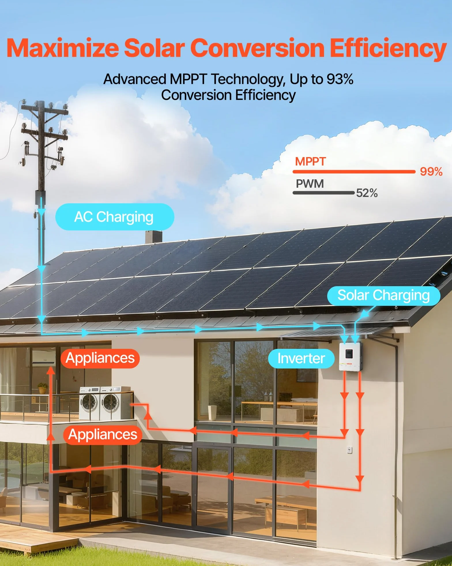 VEVOR Hybrid-Wechselrichter 4000 W, 24V DC auf 230V AC, mit integriertem 120A MPPT-Solarladeregler, WLAN-Modul, einphasig, für netzunabhängige Blei-Säure-/Lithium-Batterien