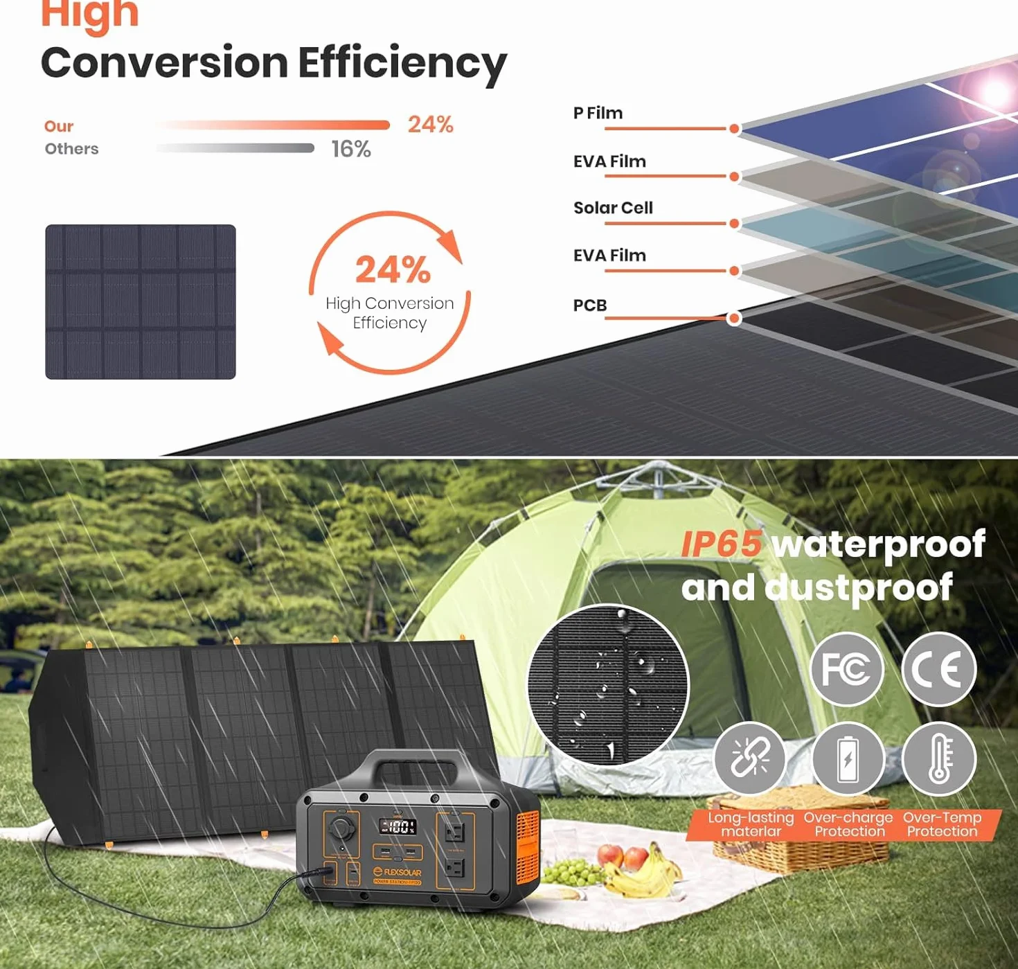 FlexSolar 120W faltbare Solarpanel-Ladegeräte 20-28V DC Ausgang, IP65 wasserdicht - Notstrom-Solarmodule für Camping, Wohnmobile & Haushalt - Kompatibel mit Powerstations, Generatoren
